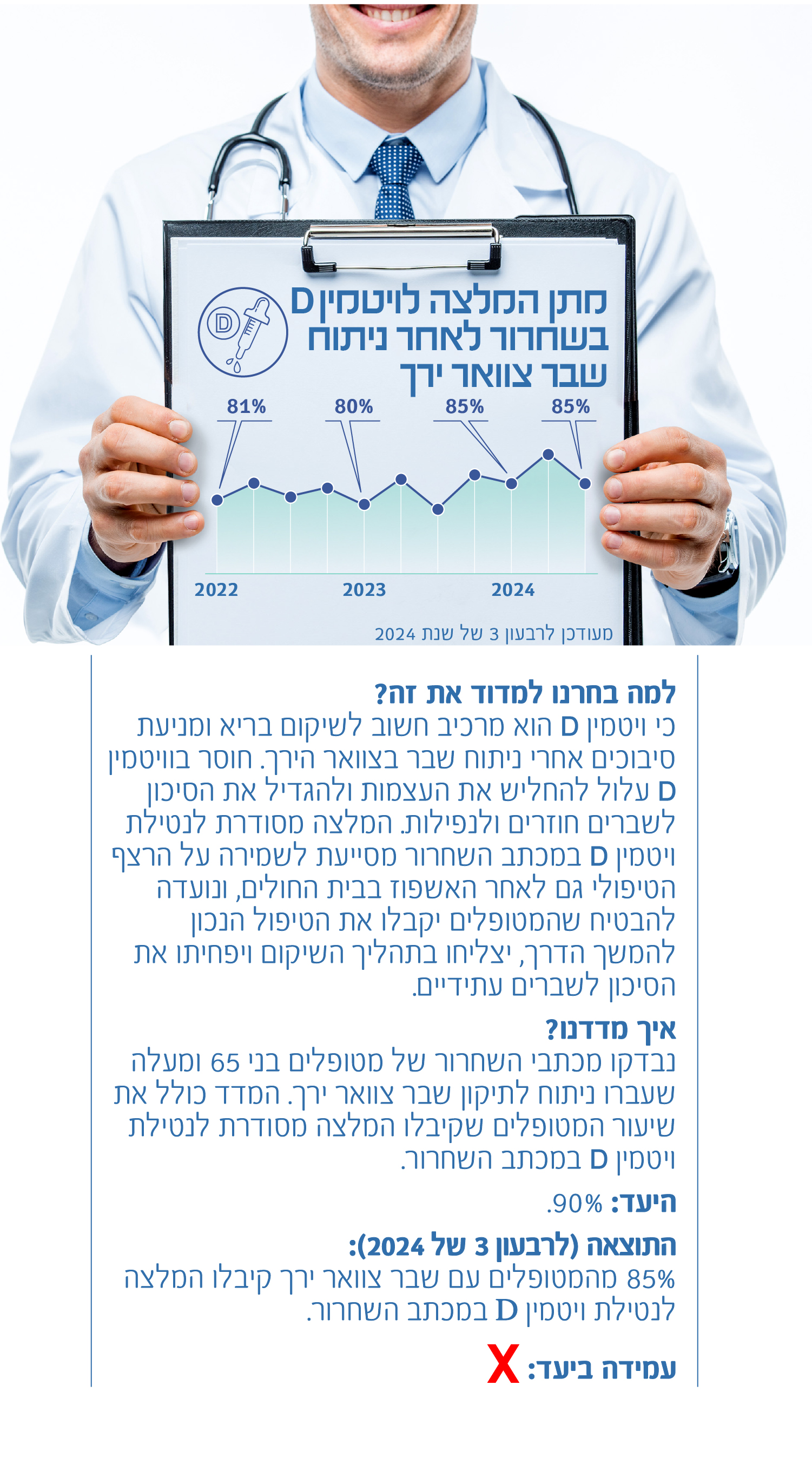 מתן המלצה לויטמין D בשחרור לאחר ניתוח שבר צוואר ירך