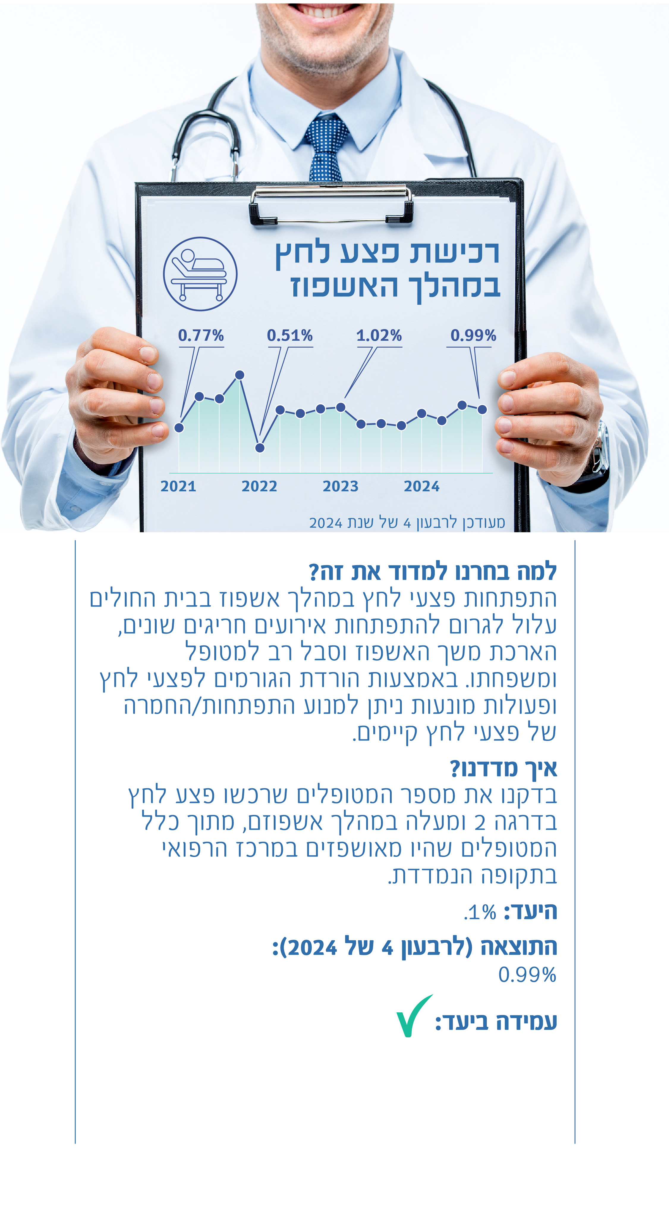 רכישת פצע לחץ באשפוז