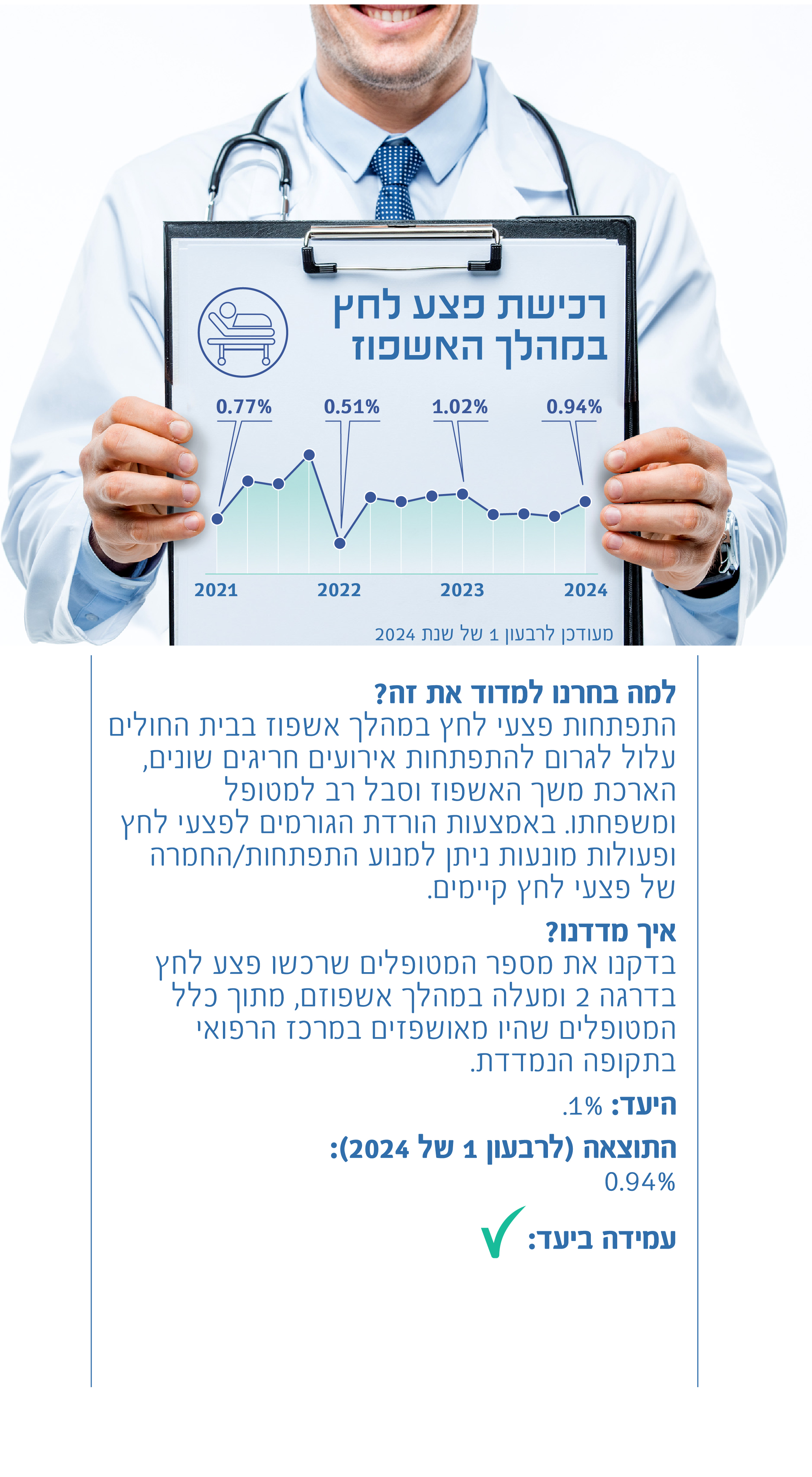 רכישת פצע לחץ באשפוז
