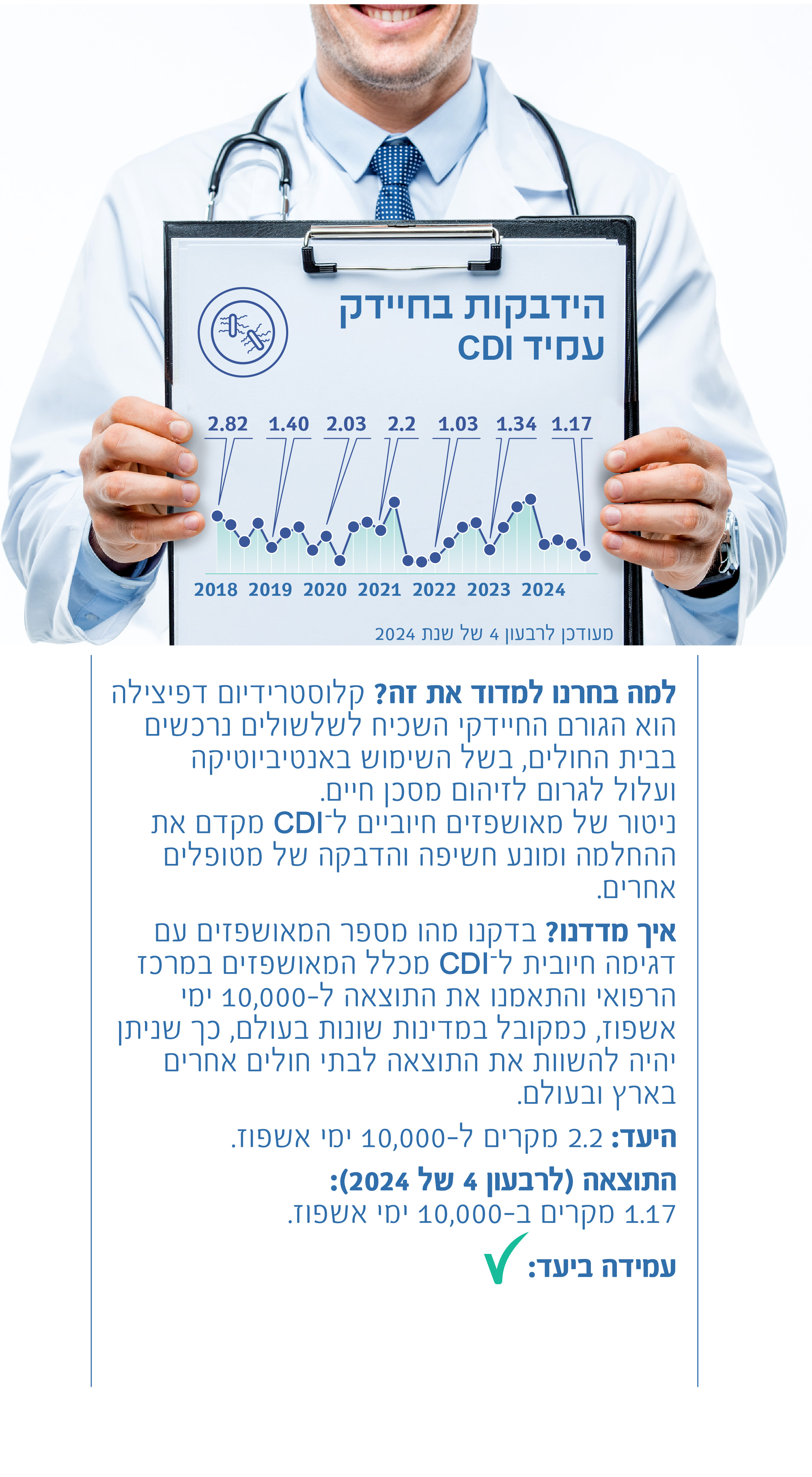 הידבקות בחיידק העמיד CDI