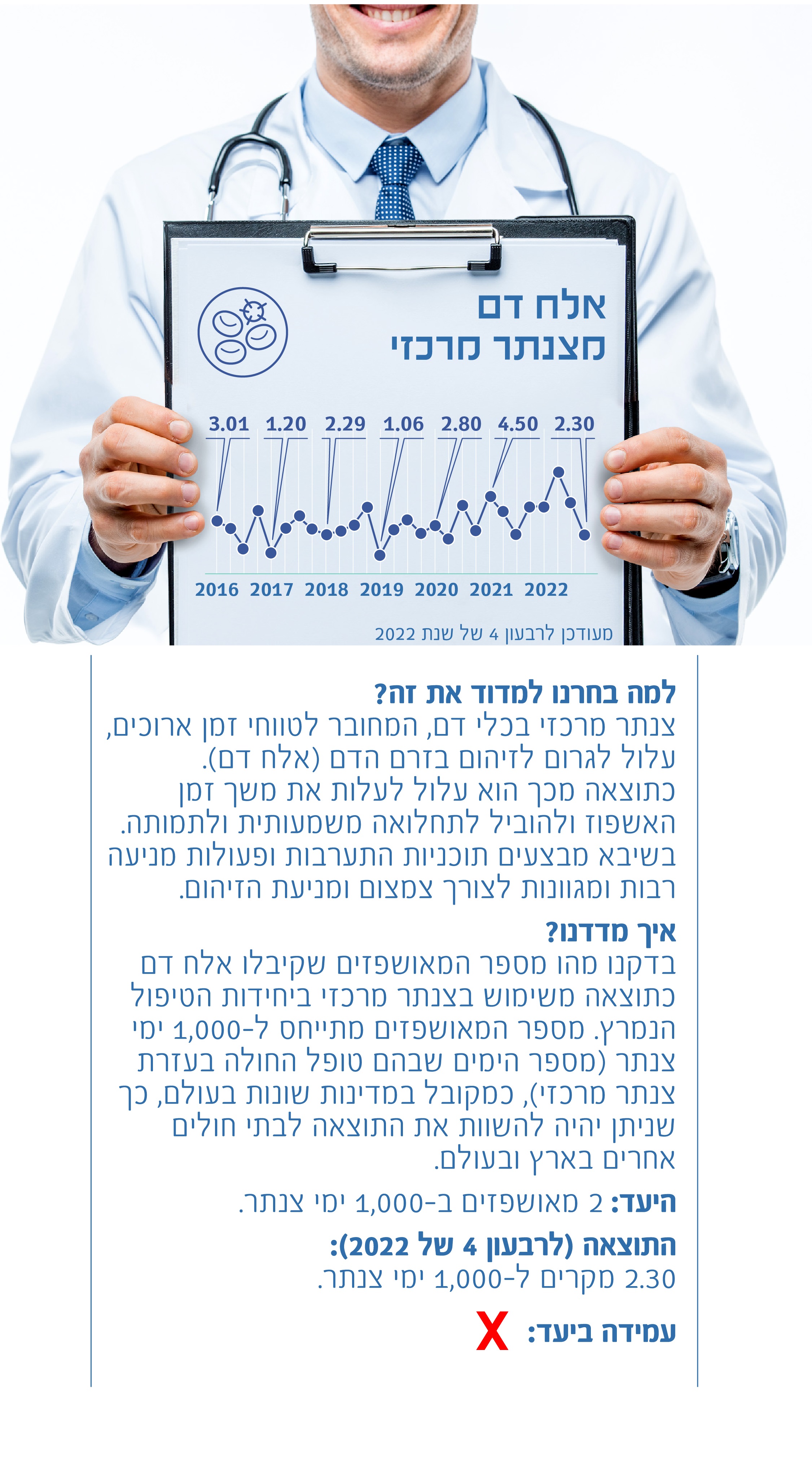 אלח דם מצנתר מרכזי 
