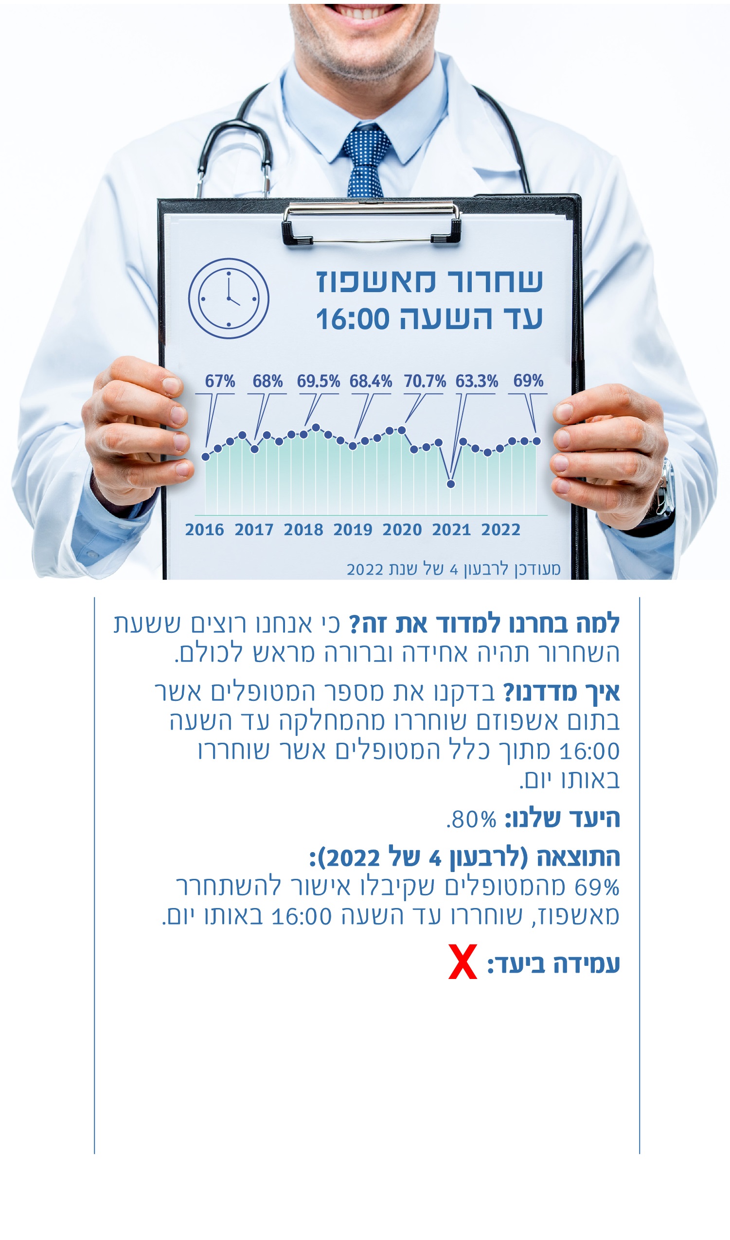 שחרור מאשפוז עד 16:00