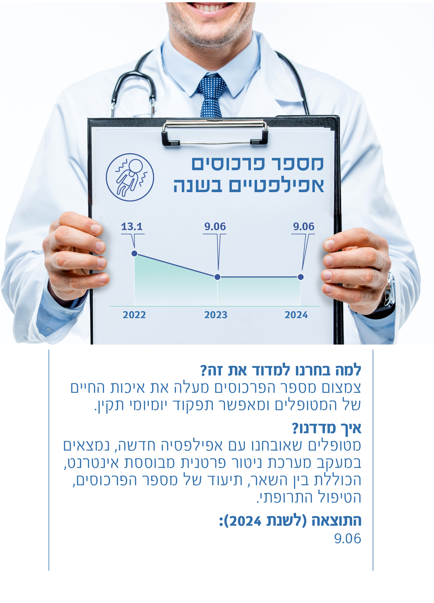 מספר פרכוסים אפילפטיים בשנה