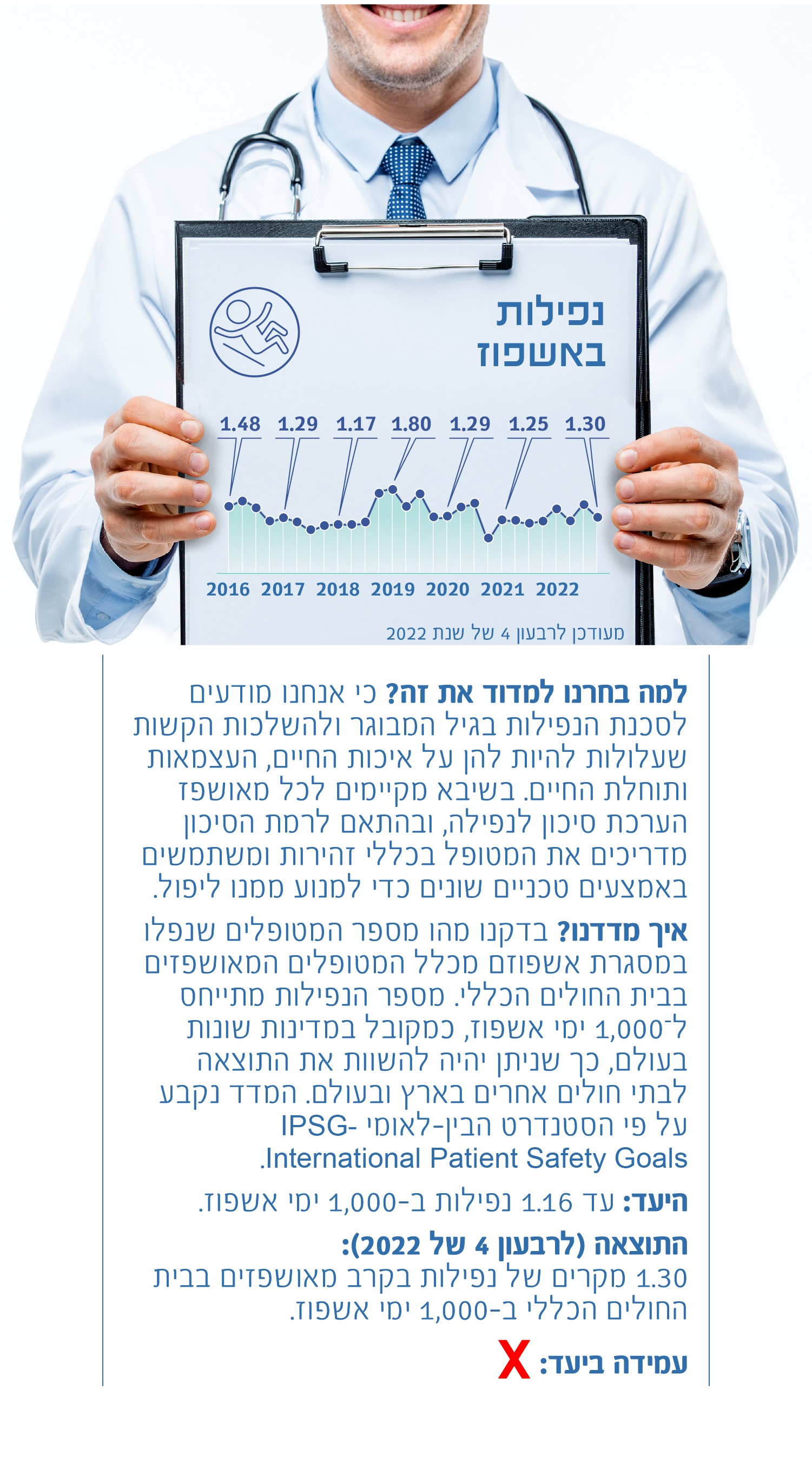 מניעת נפילות באשפוז