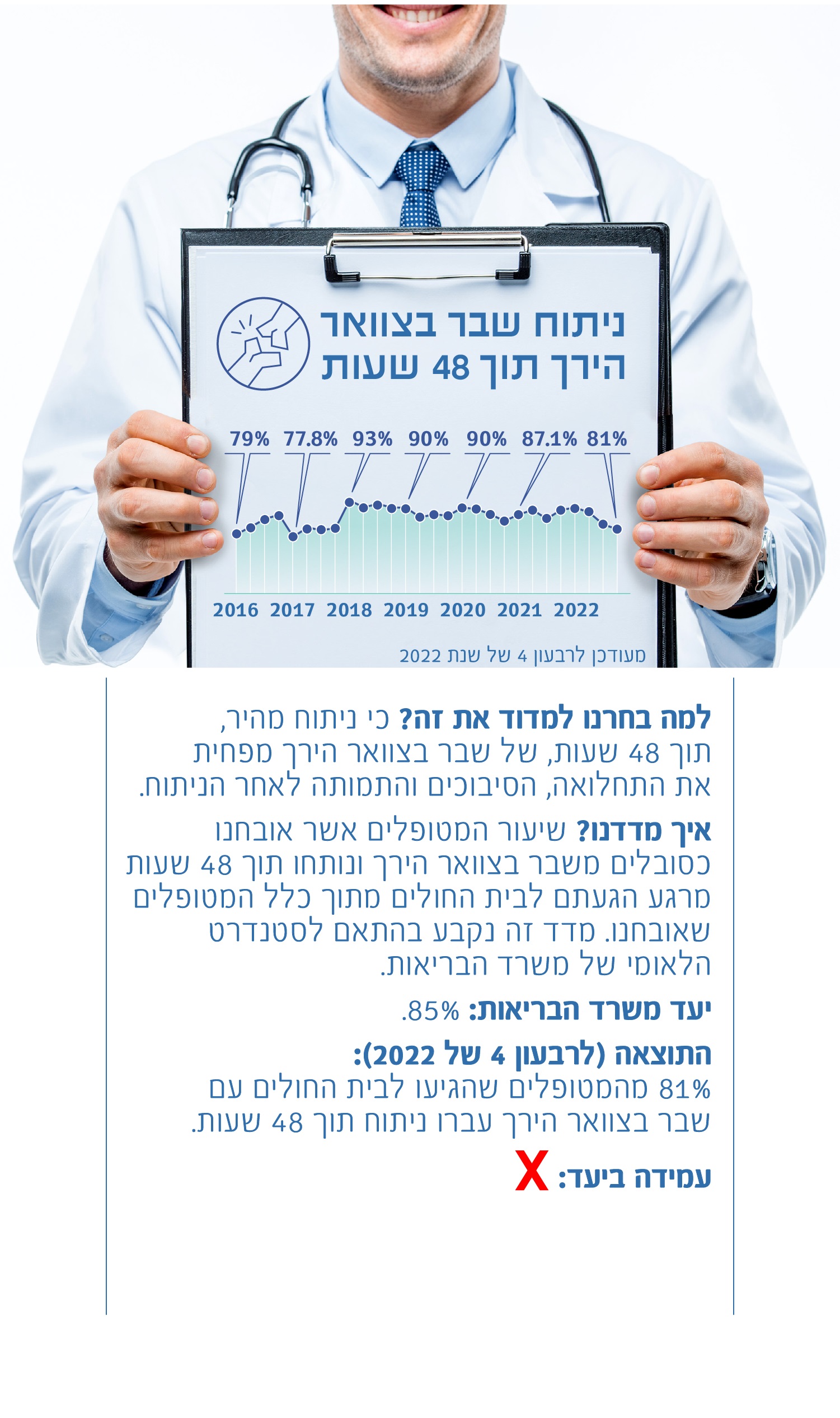 ניתוח שבר בצוואר הירך בתוך 48 שעות