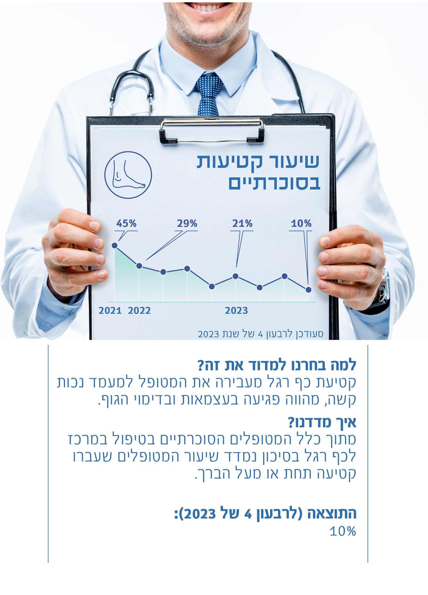 שיעור קטיעות בסוכרתיים