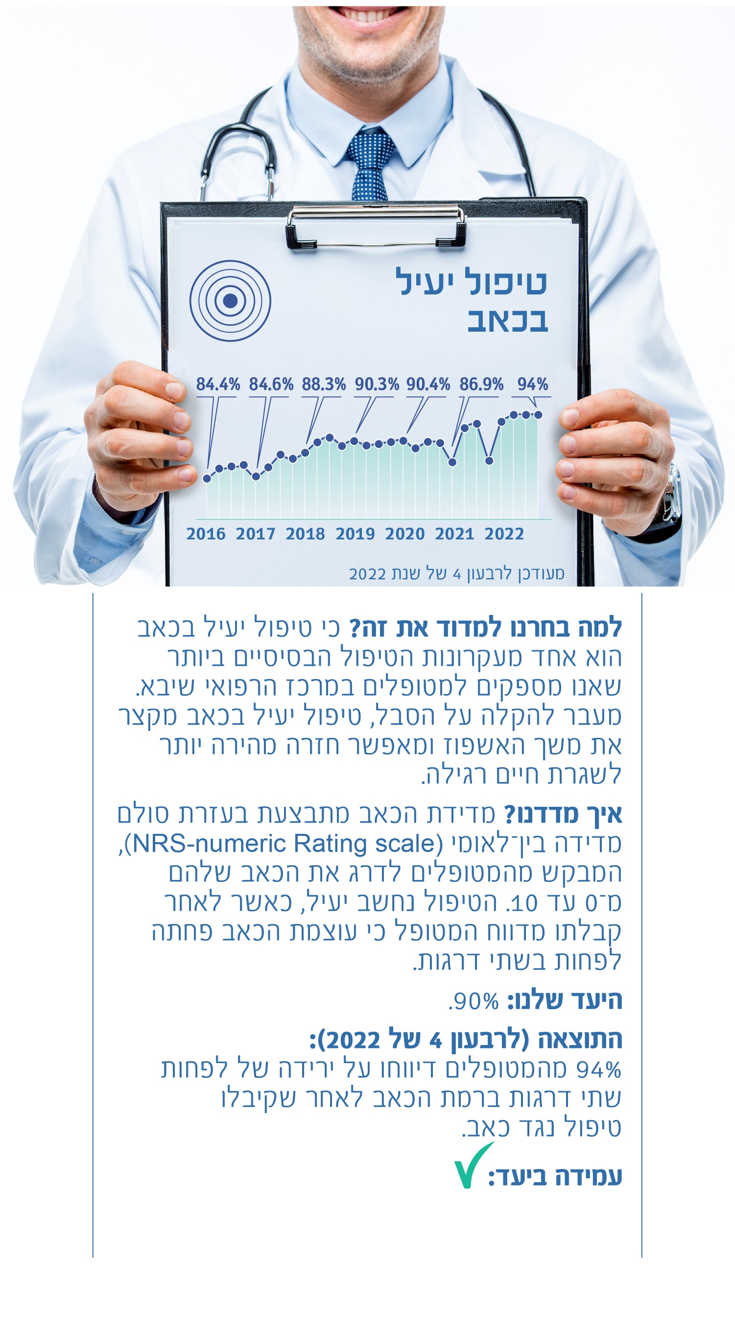 טיפול יעיל בכאב