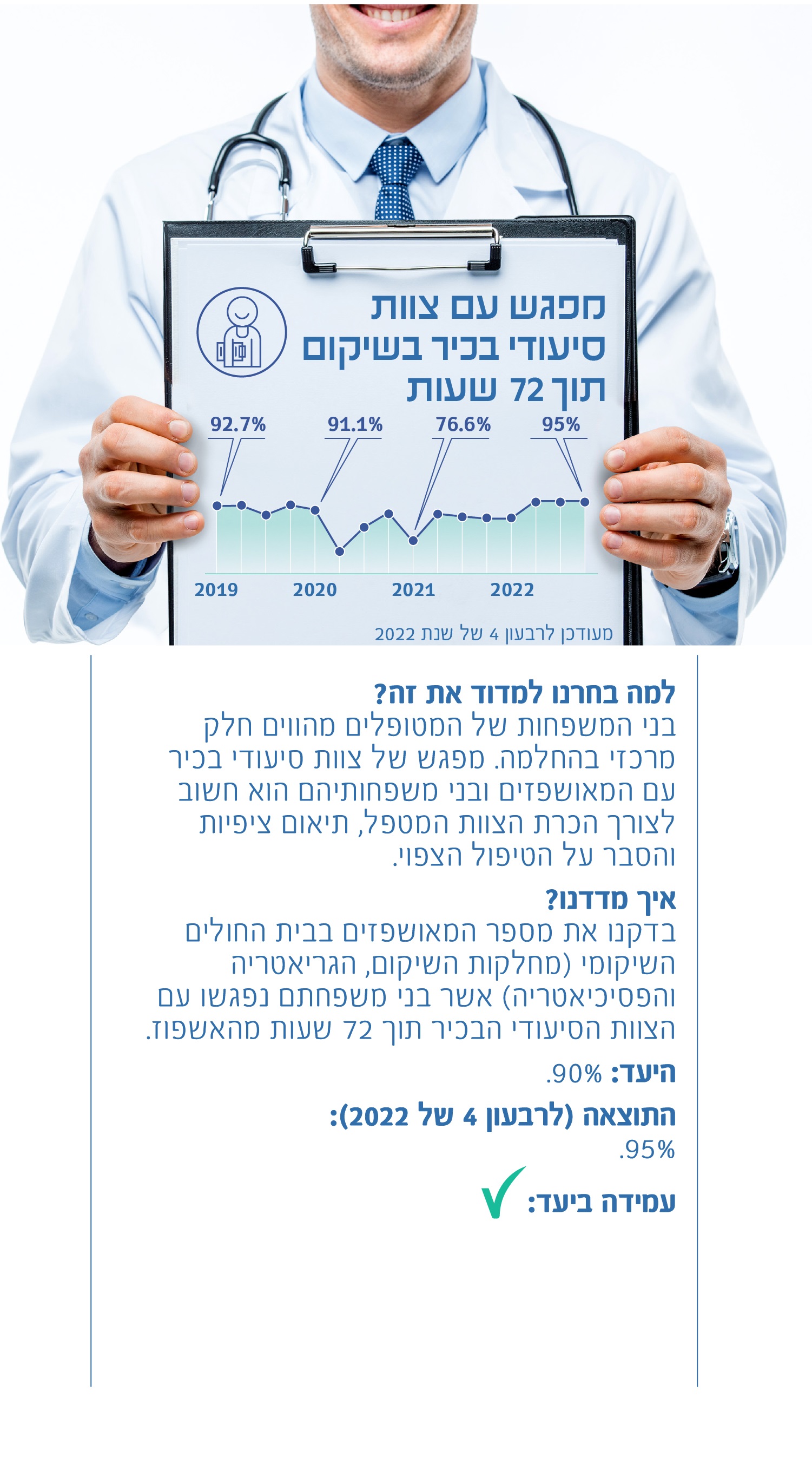 מפגש עם צוות סיעודי בכיר בשיקום בתוך 72 שעות
