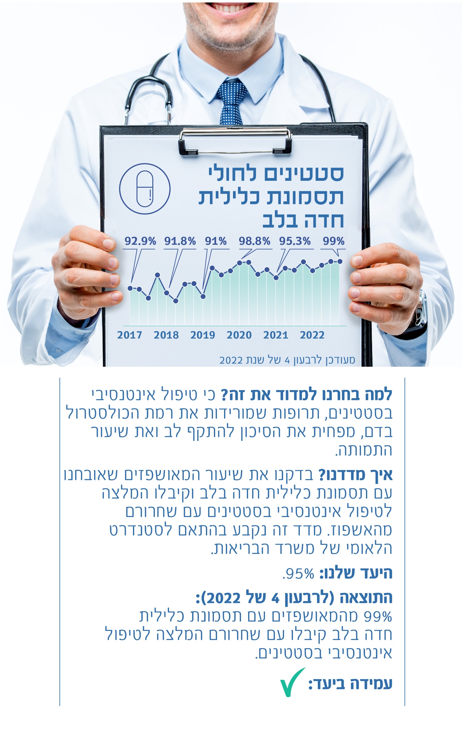 סטטינים לחולי תסמונת כלילית חדה בלב