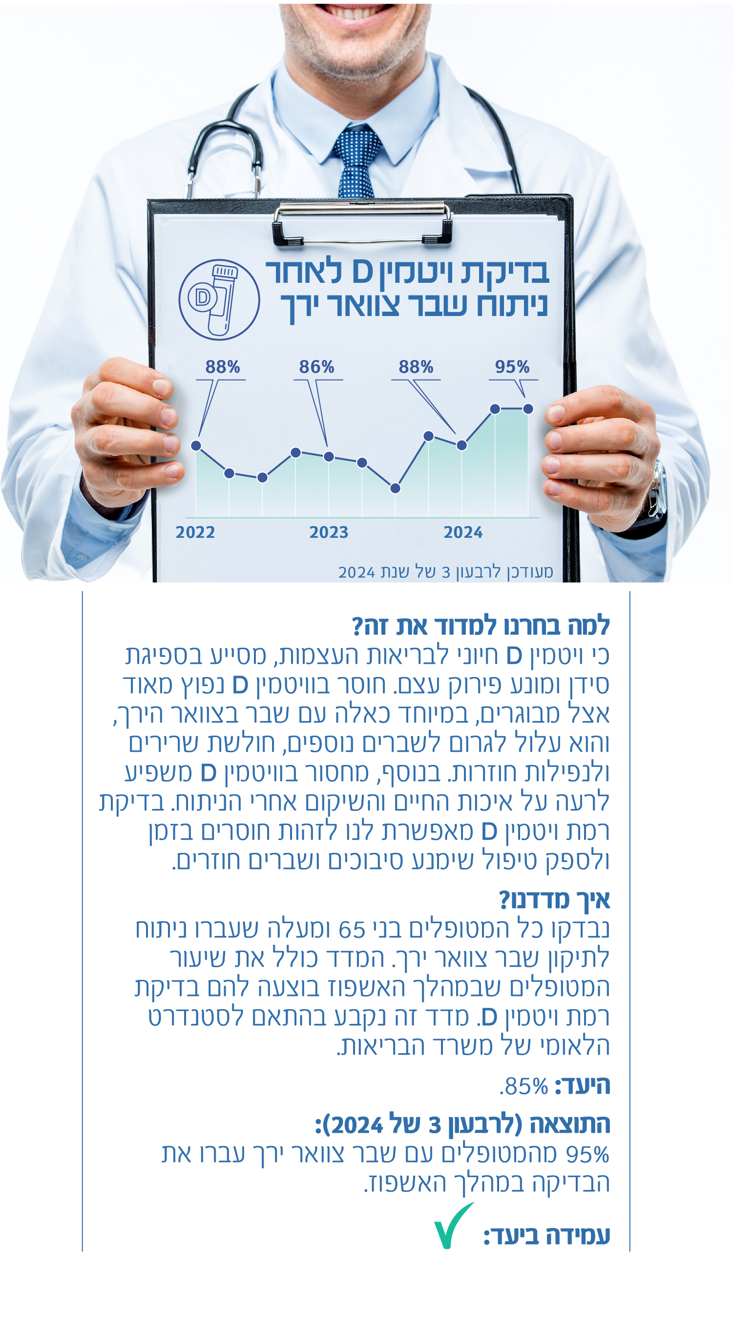 בדיקת ויטמין D לאחר ניתוח שבר צוואר ירך