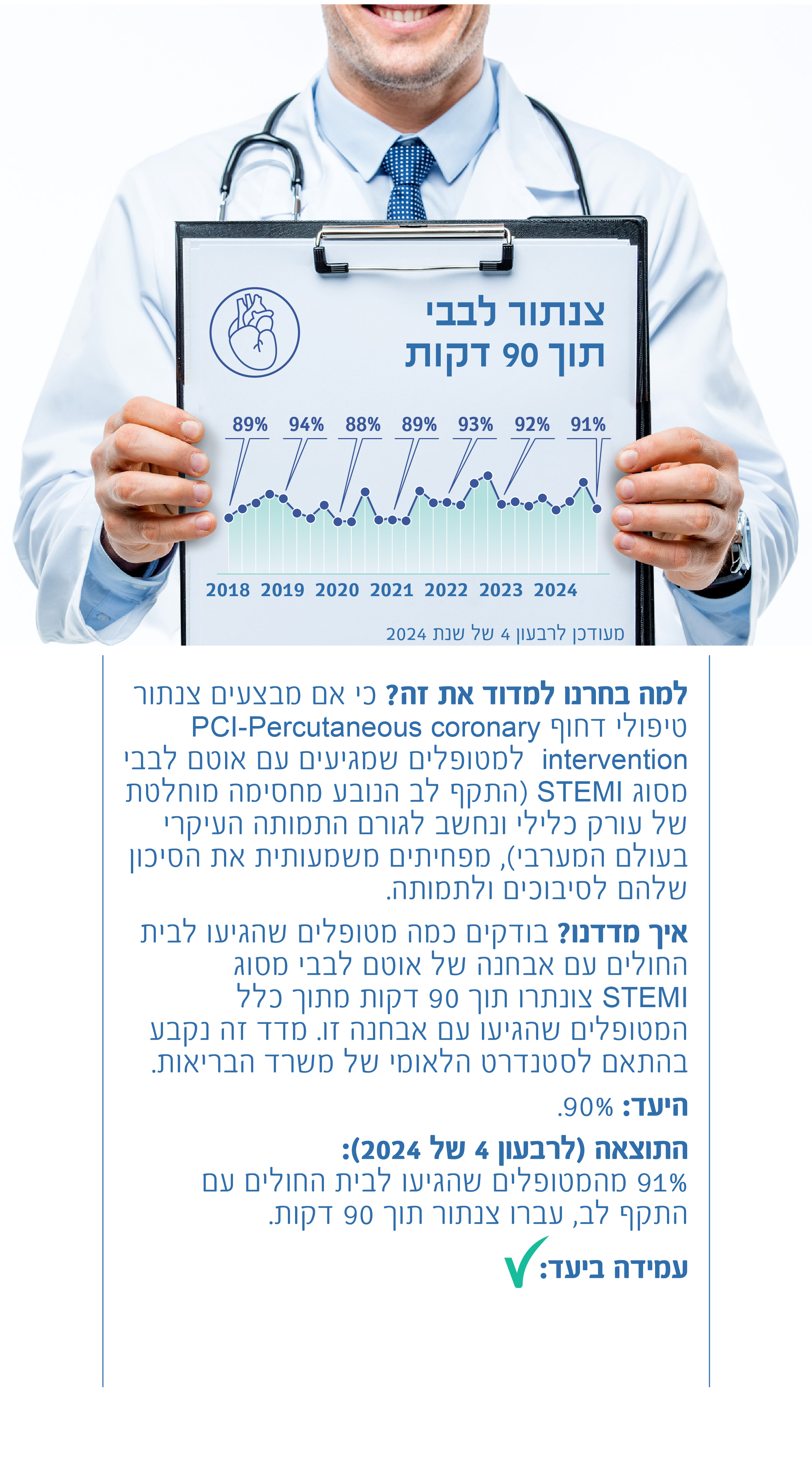צנתור לב בתוך 90 דקות