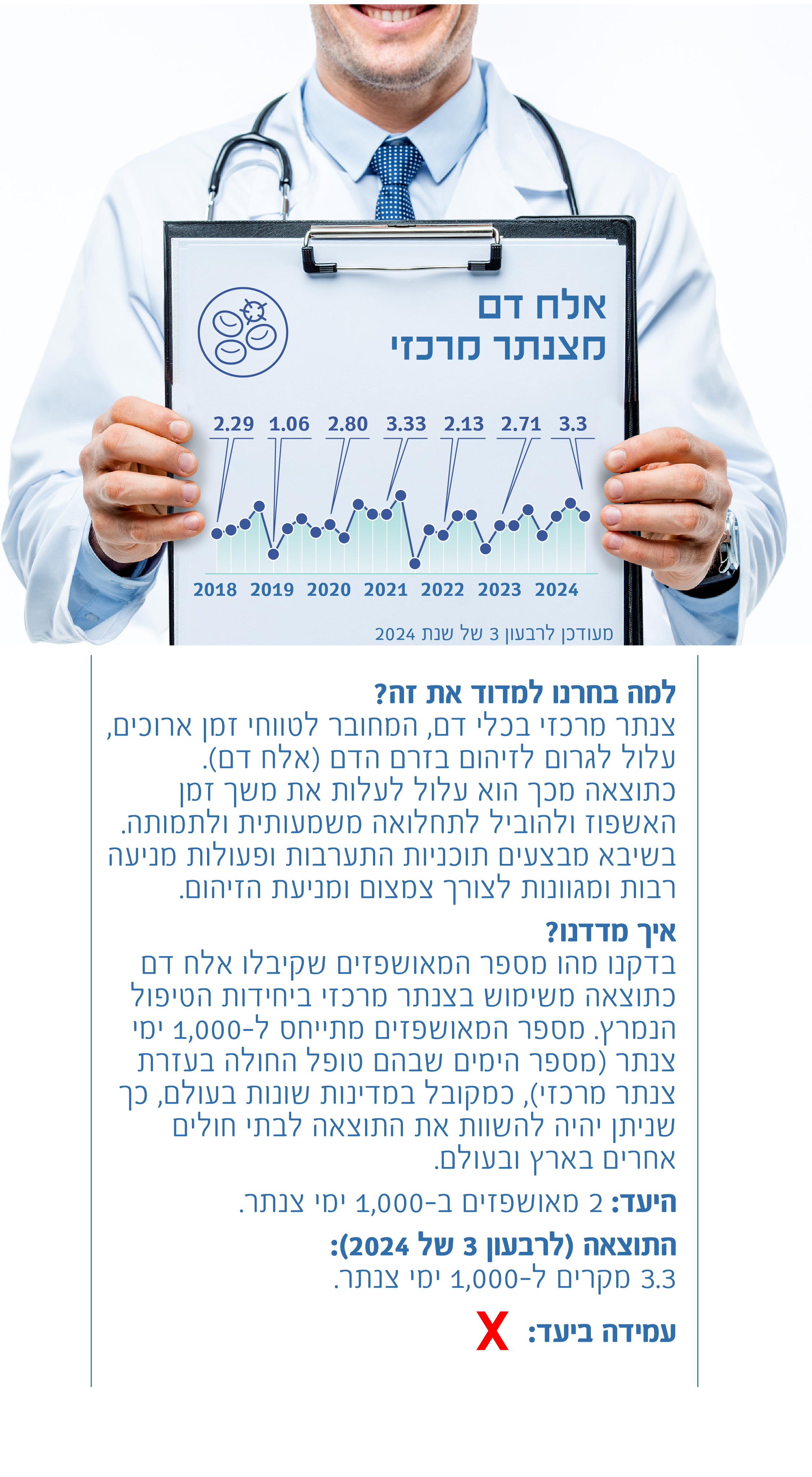 אלח דם מצנתר מרכזי