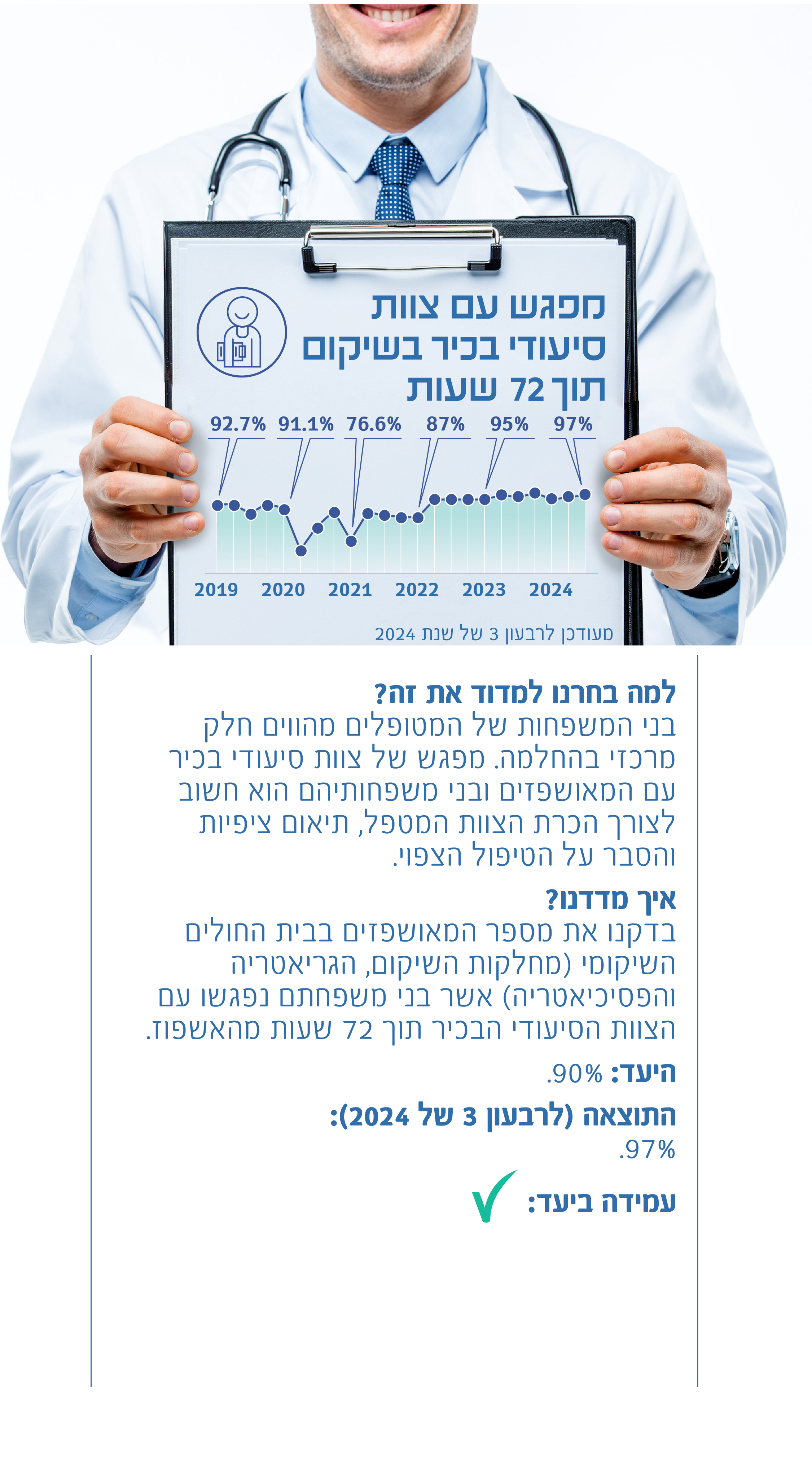מפגש עם צוות סיעודי בכיר בשיקום בתוך 72 שעות