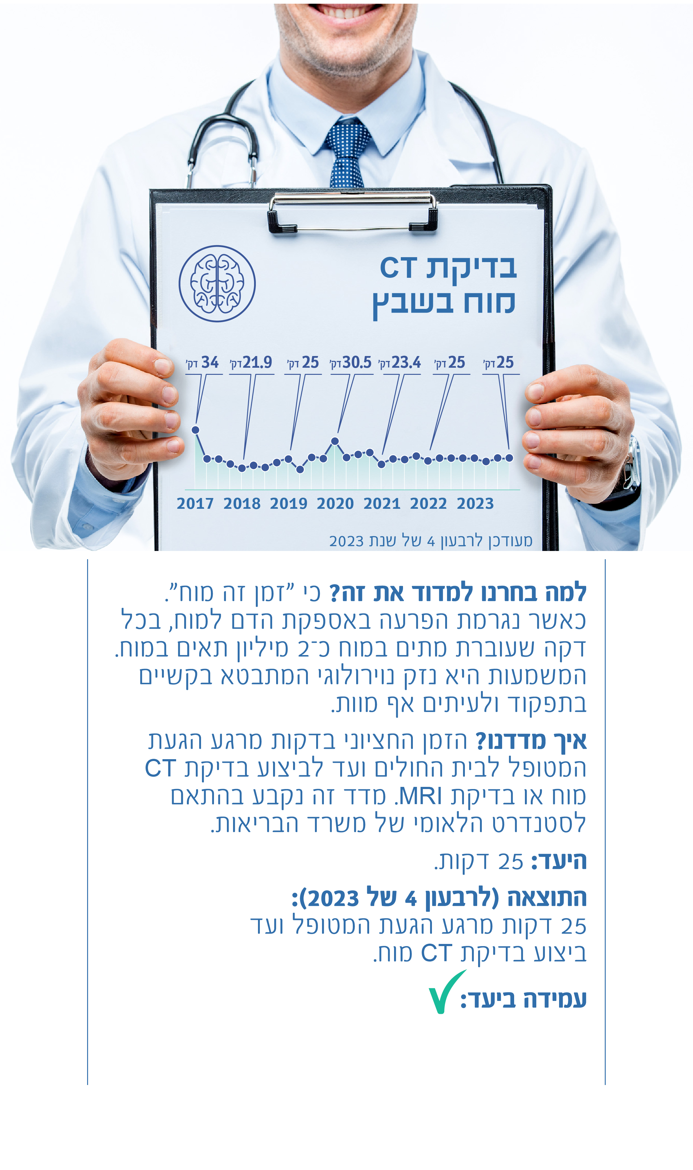בדיקת CT מוח לאחר שבץ