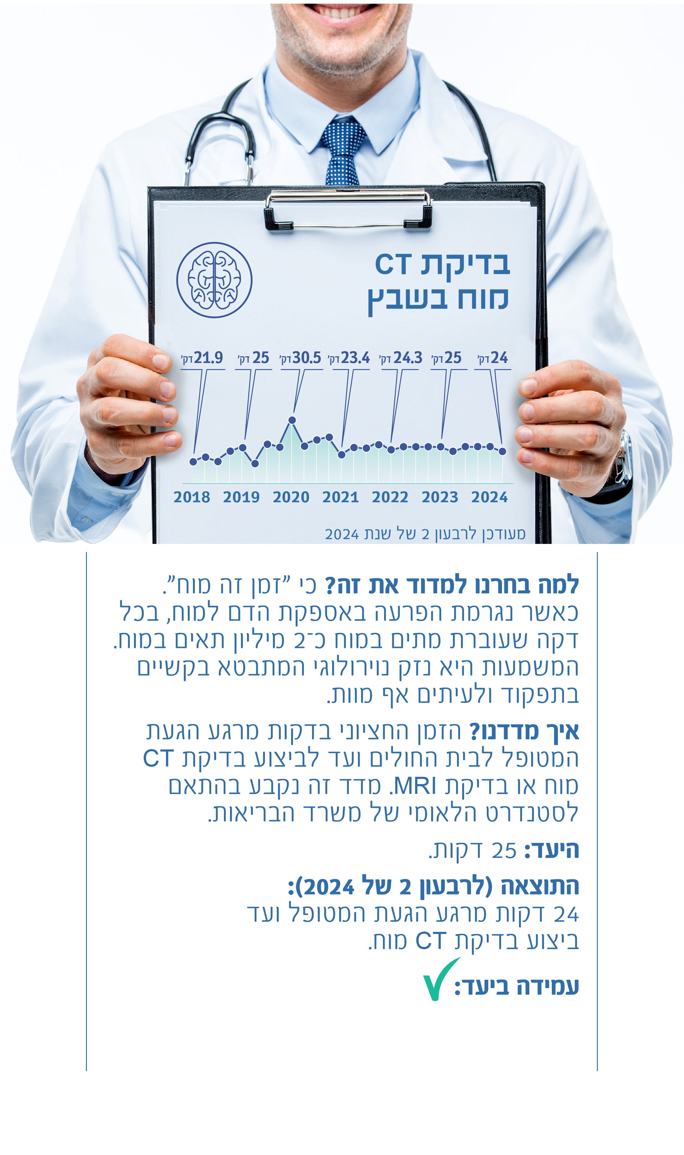 בדיקת CT מוח לאחר שבץ