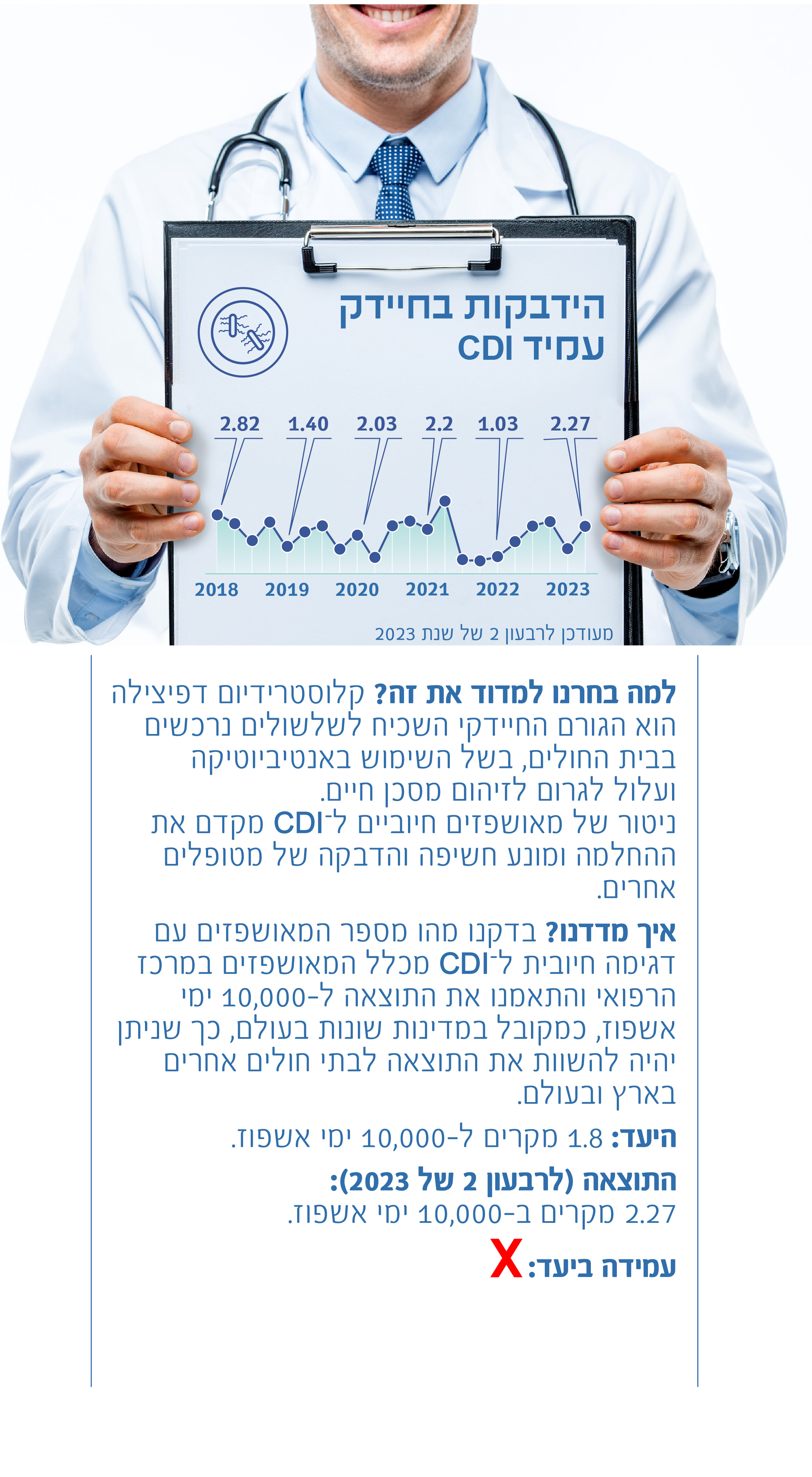 הידבקות בחיידק העמיד CDI
