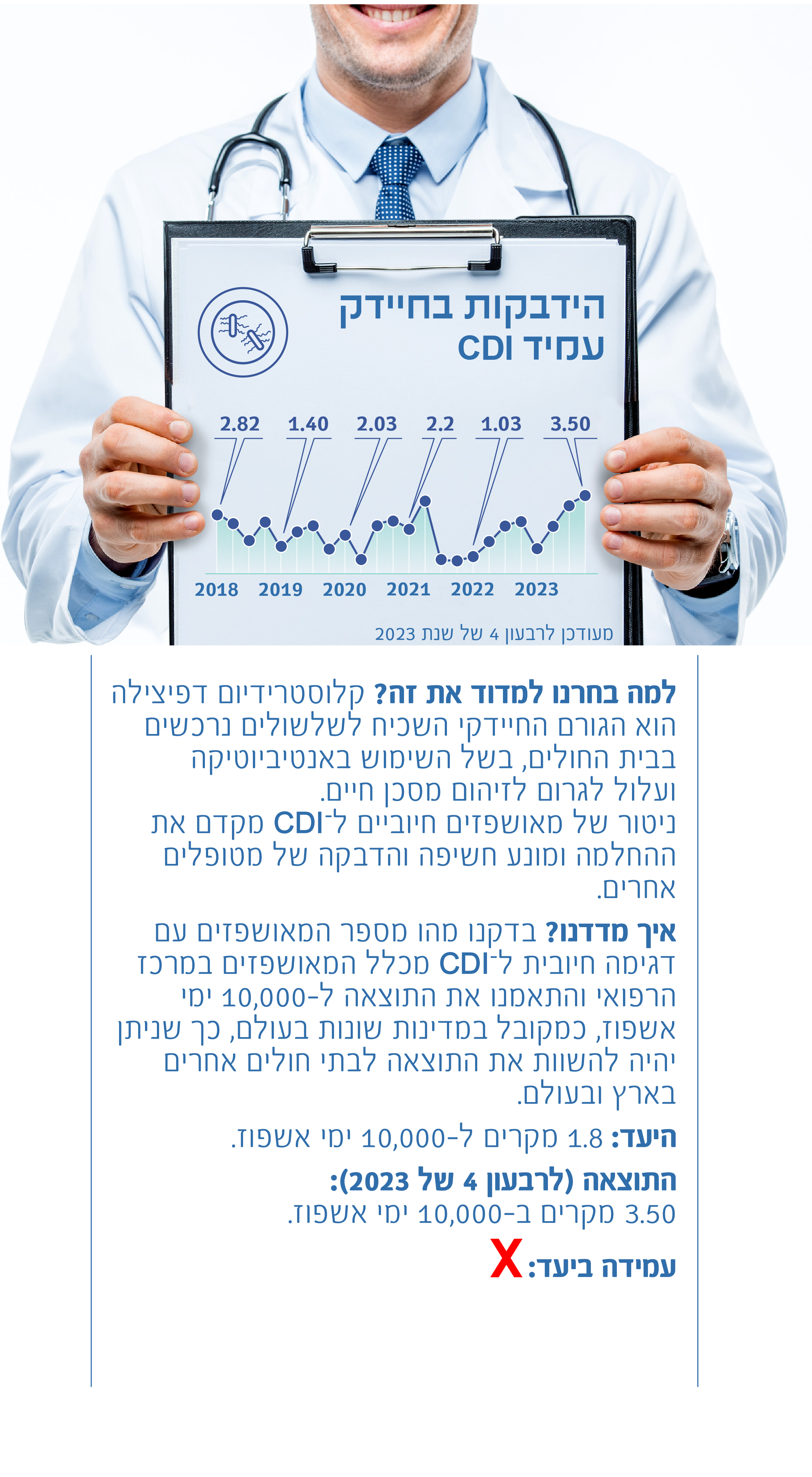 הידבקות בחיידק העמיד CDI
