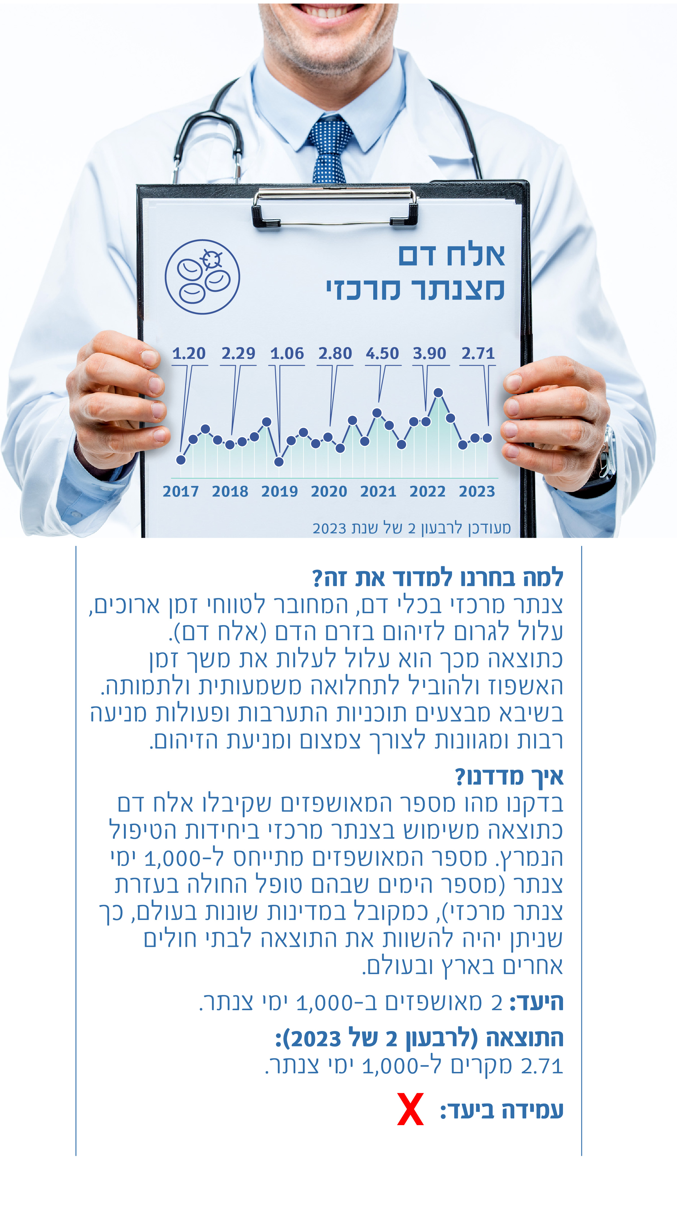 אלח דם מצנתר מרכזי