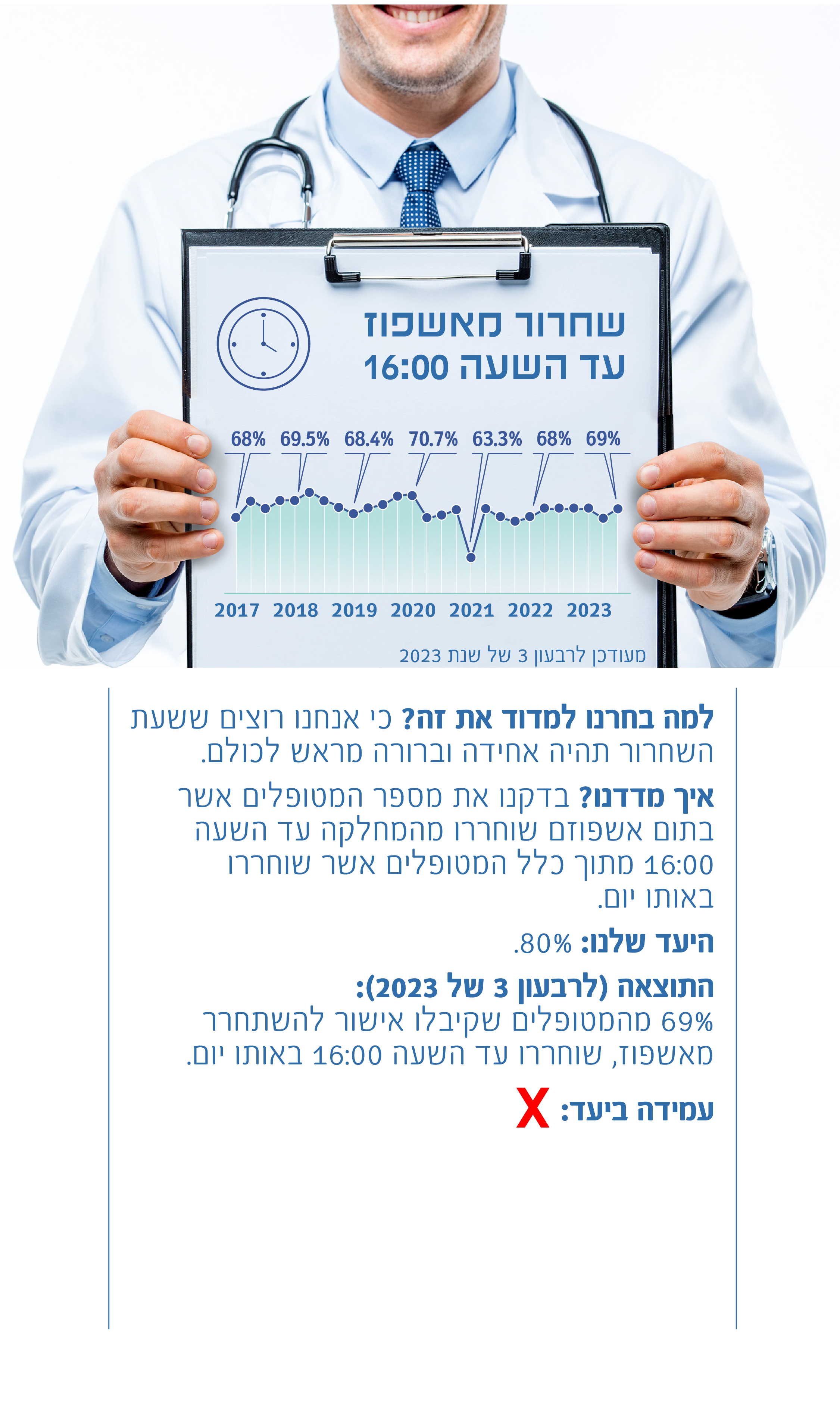 שחרור מאשפוז עד 16:00