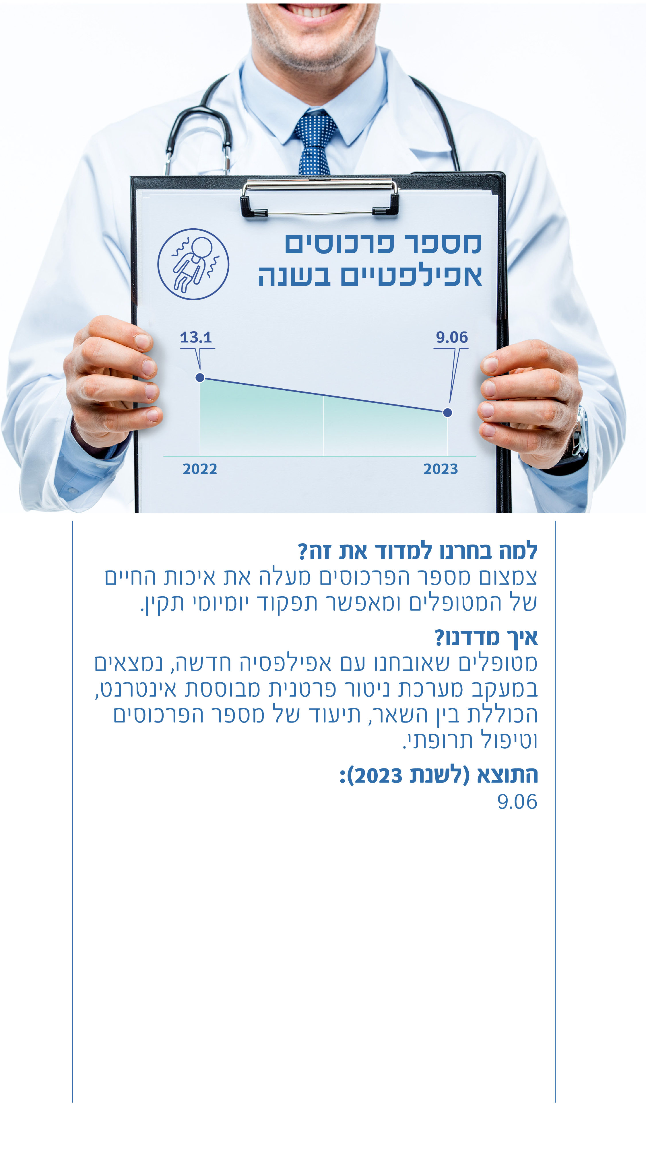 מספר פרכוסים אפילפטיים בשנה
