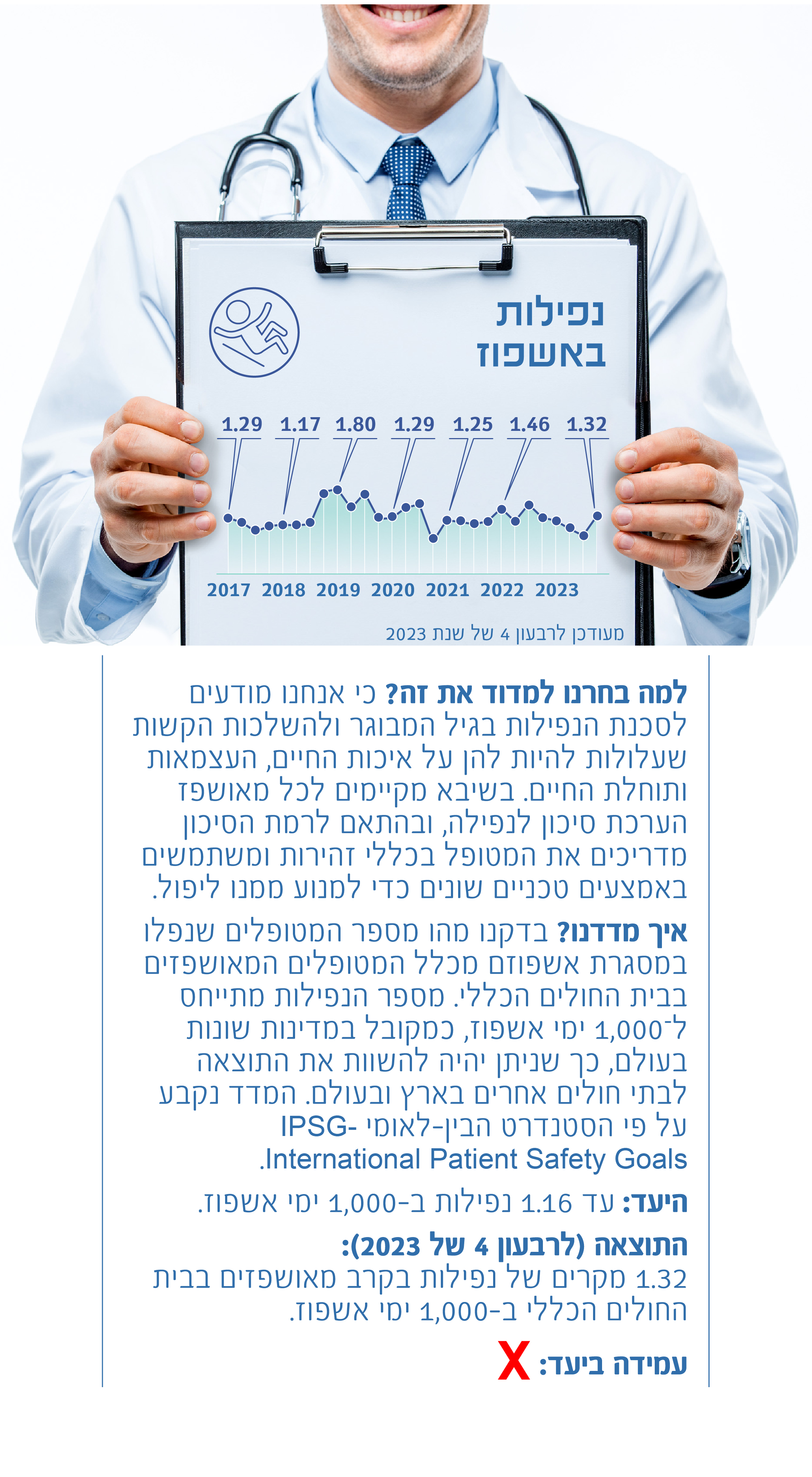 נפילות באשפוז