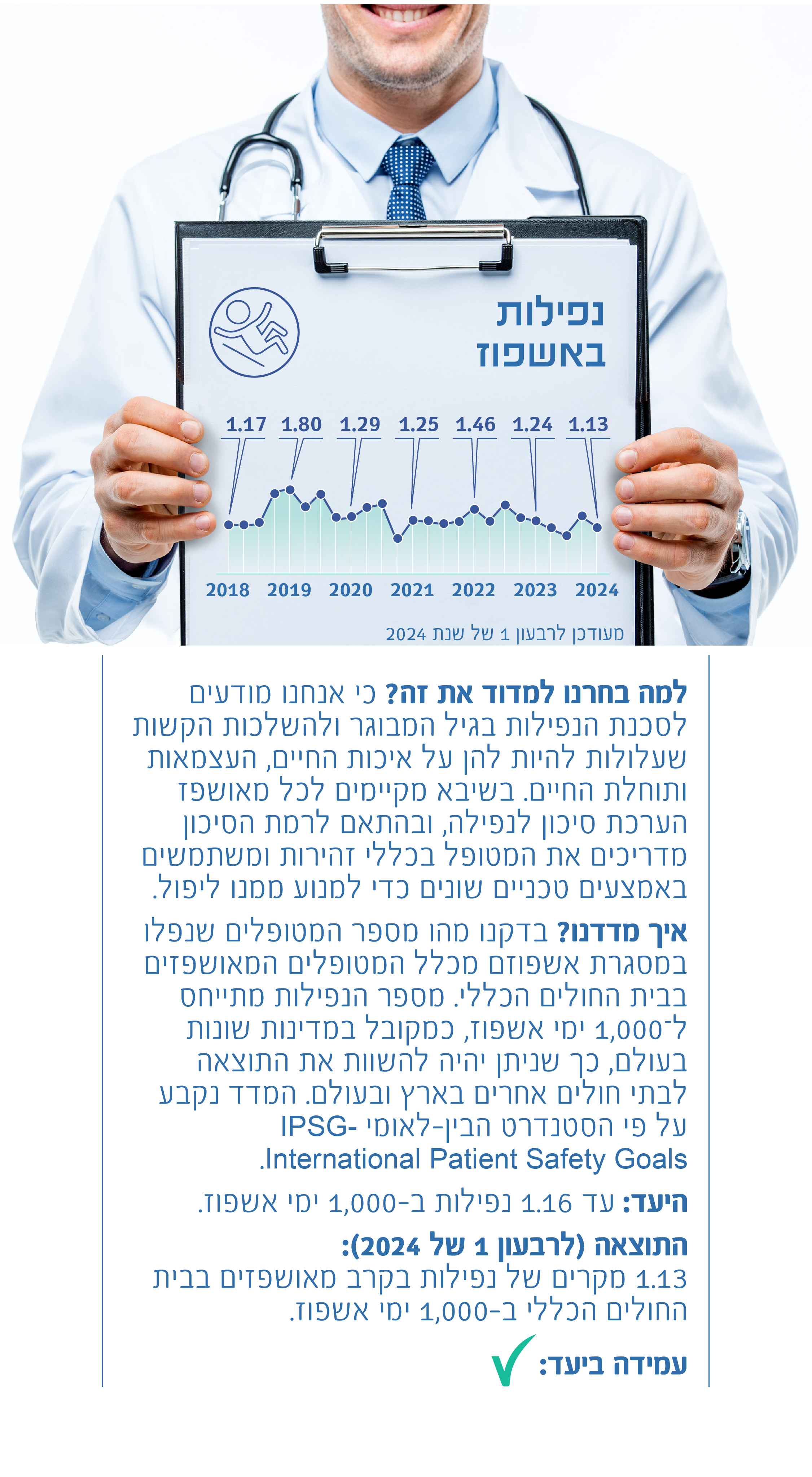שיעור נפילות באשפוז