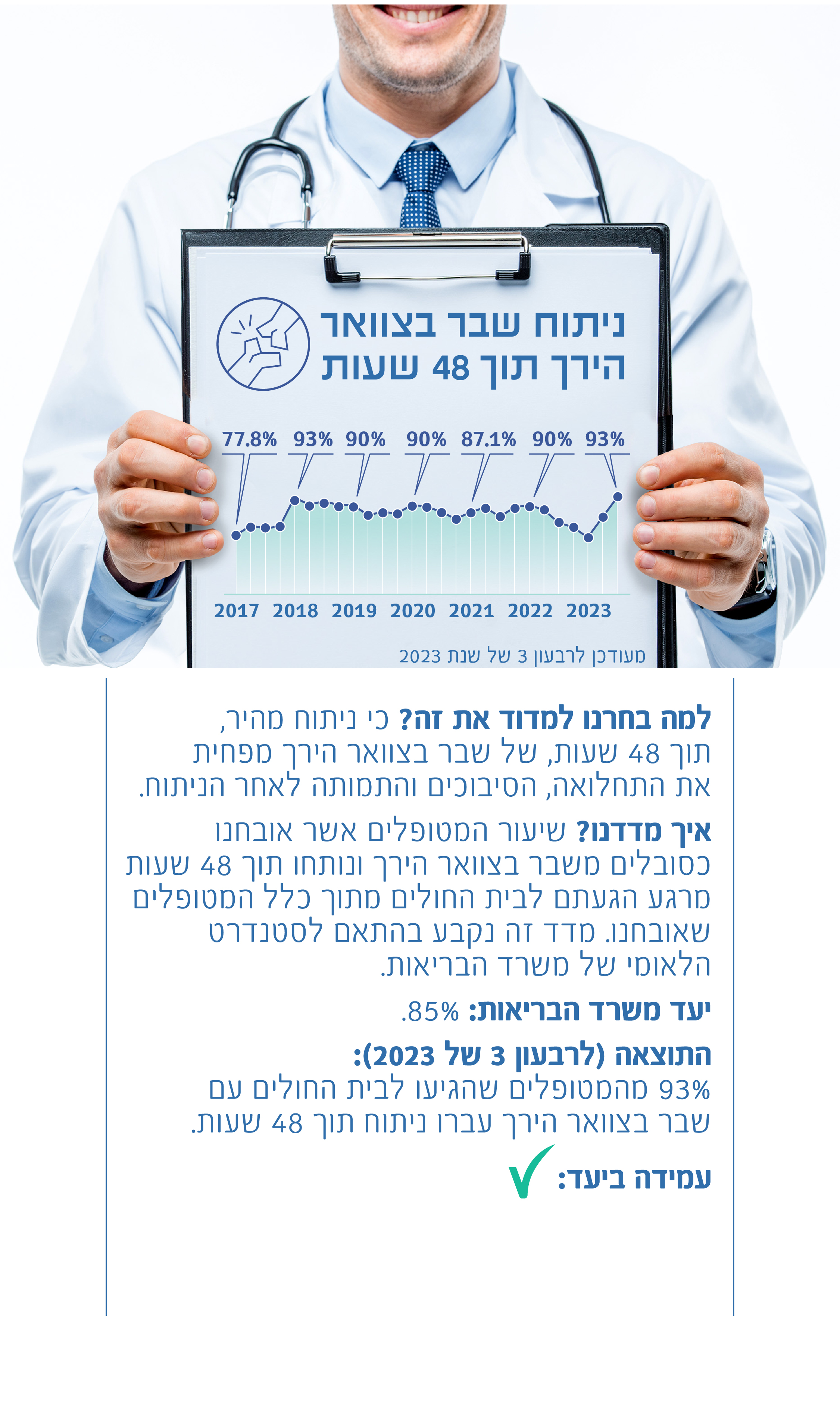 ניתוח שבר בצוואר הירך בתוך 48 שעות
