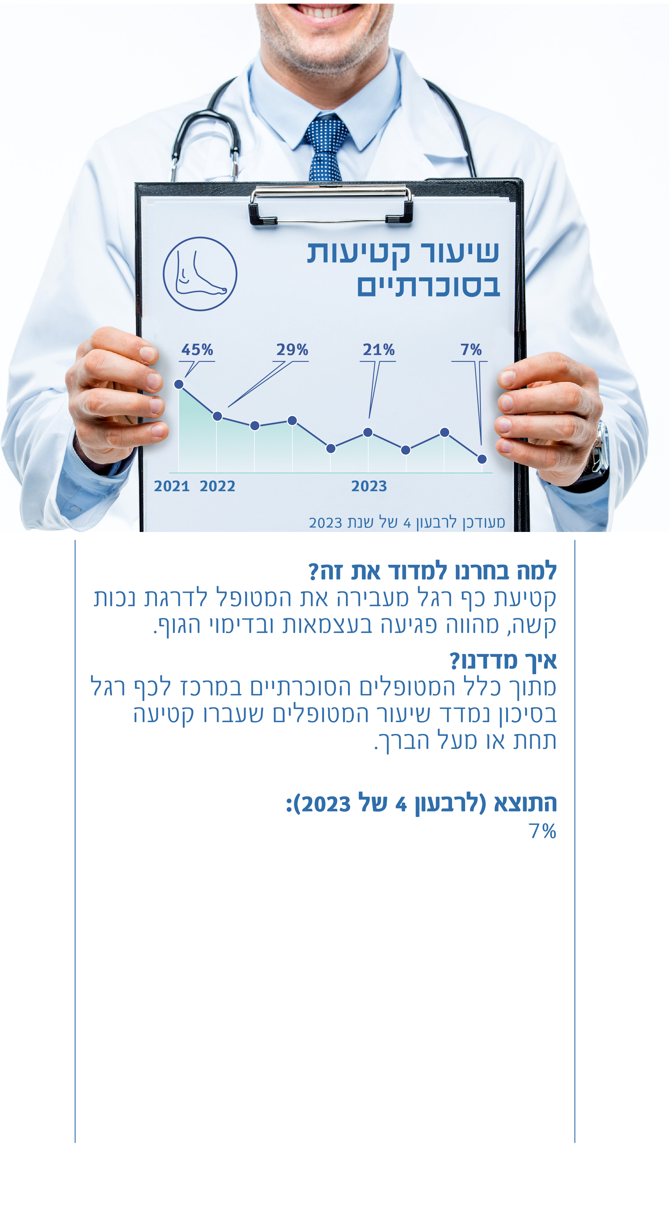 שיעור קטיעות בסוכרתיים