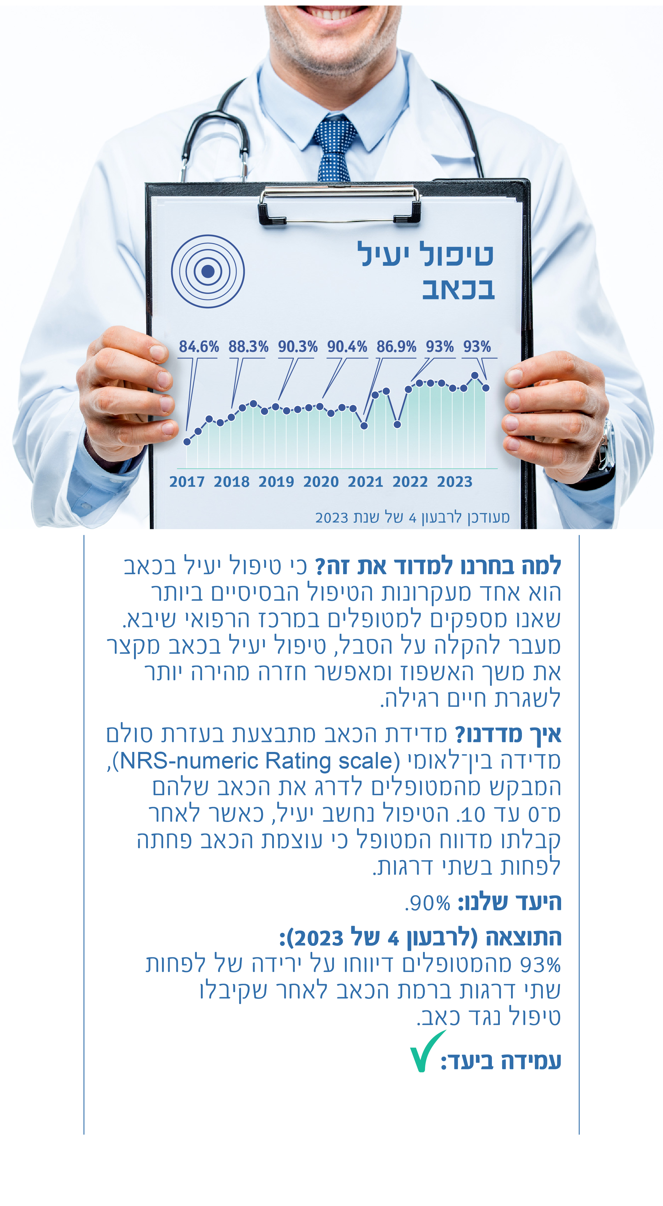 טיפול יעיל בכאב