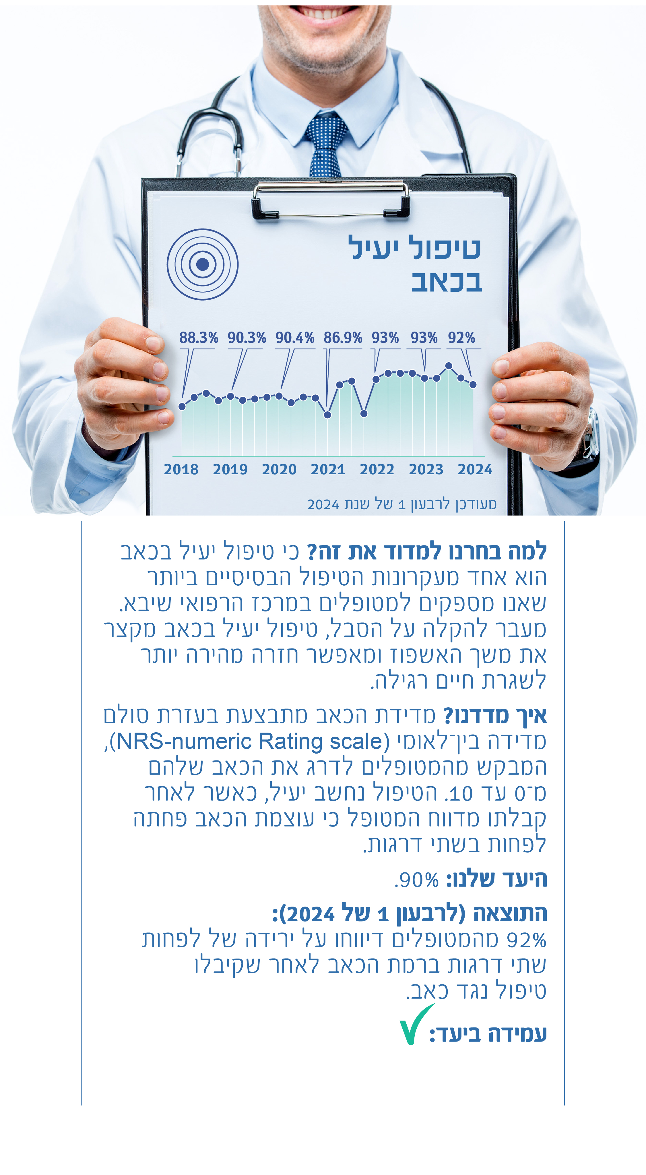 טיפול יעיל בכאב