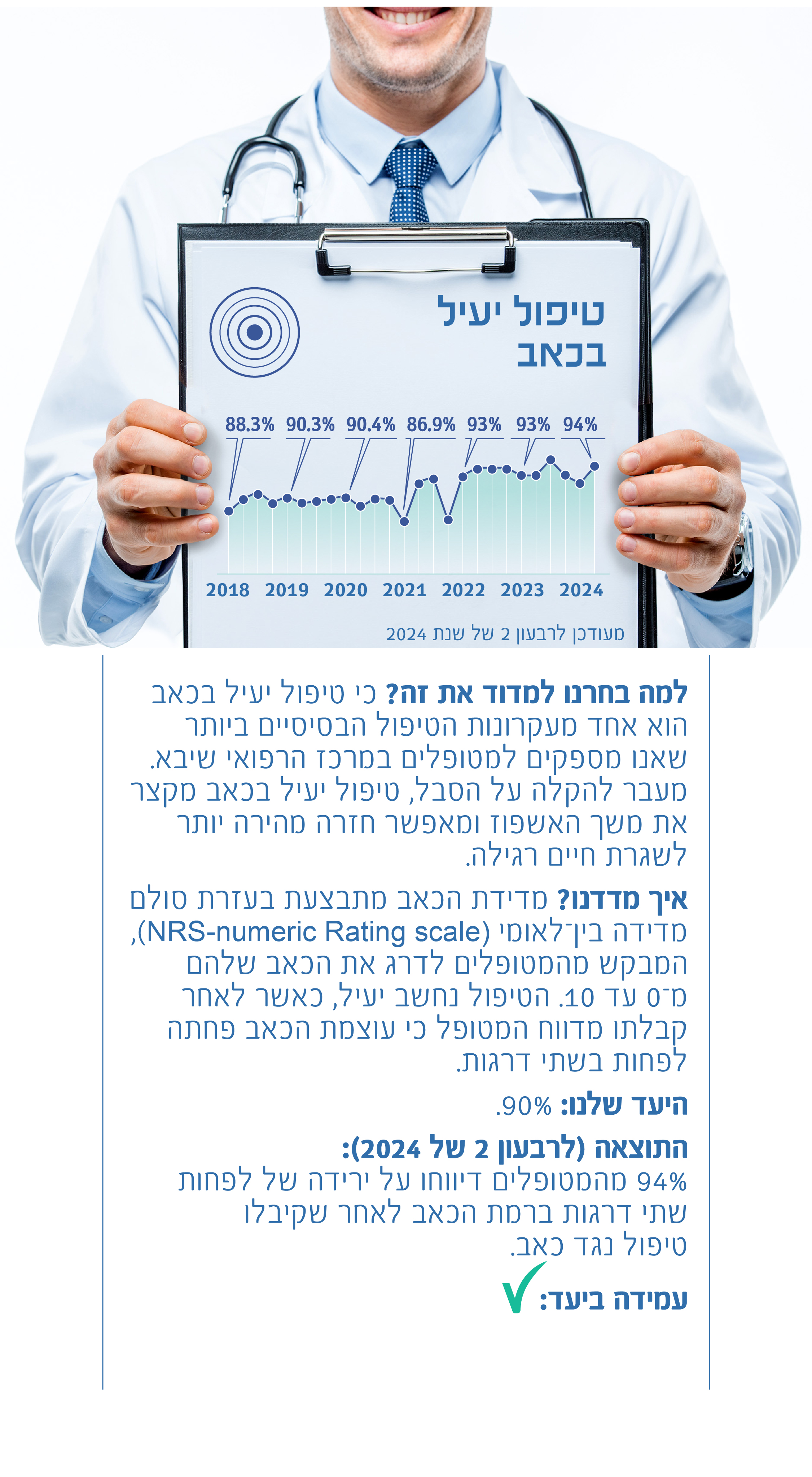 טיפול יעיל בכאב