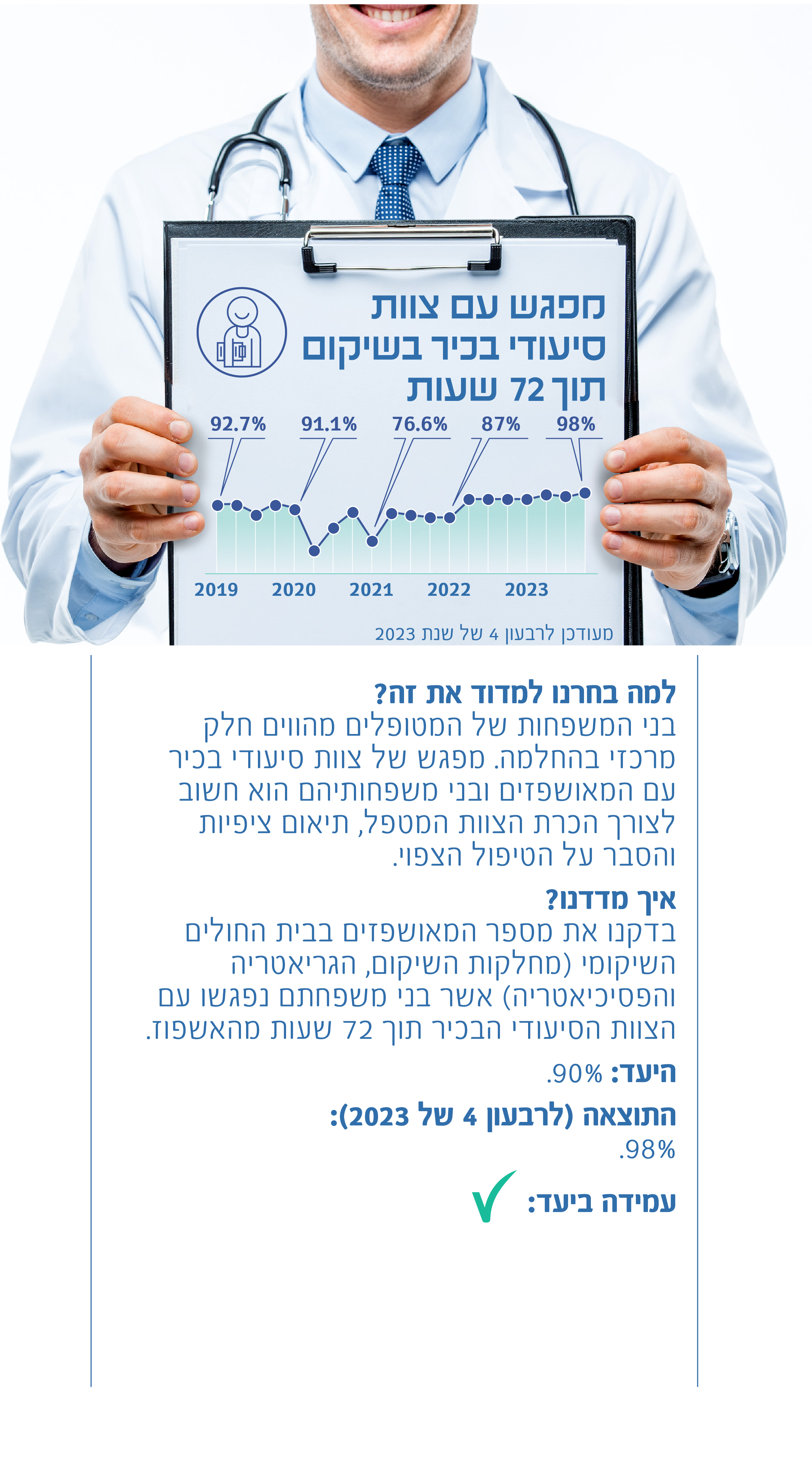 מפגש עם צוות סיעודי בכיר בשיקום בתוך 72 שעות