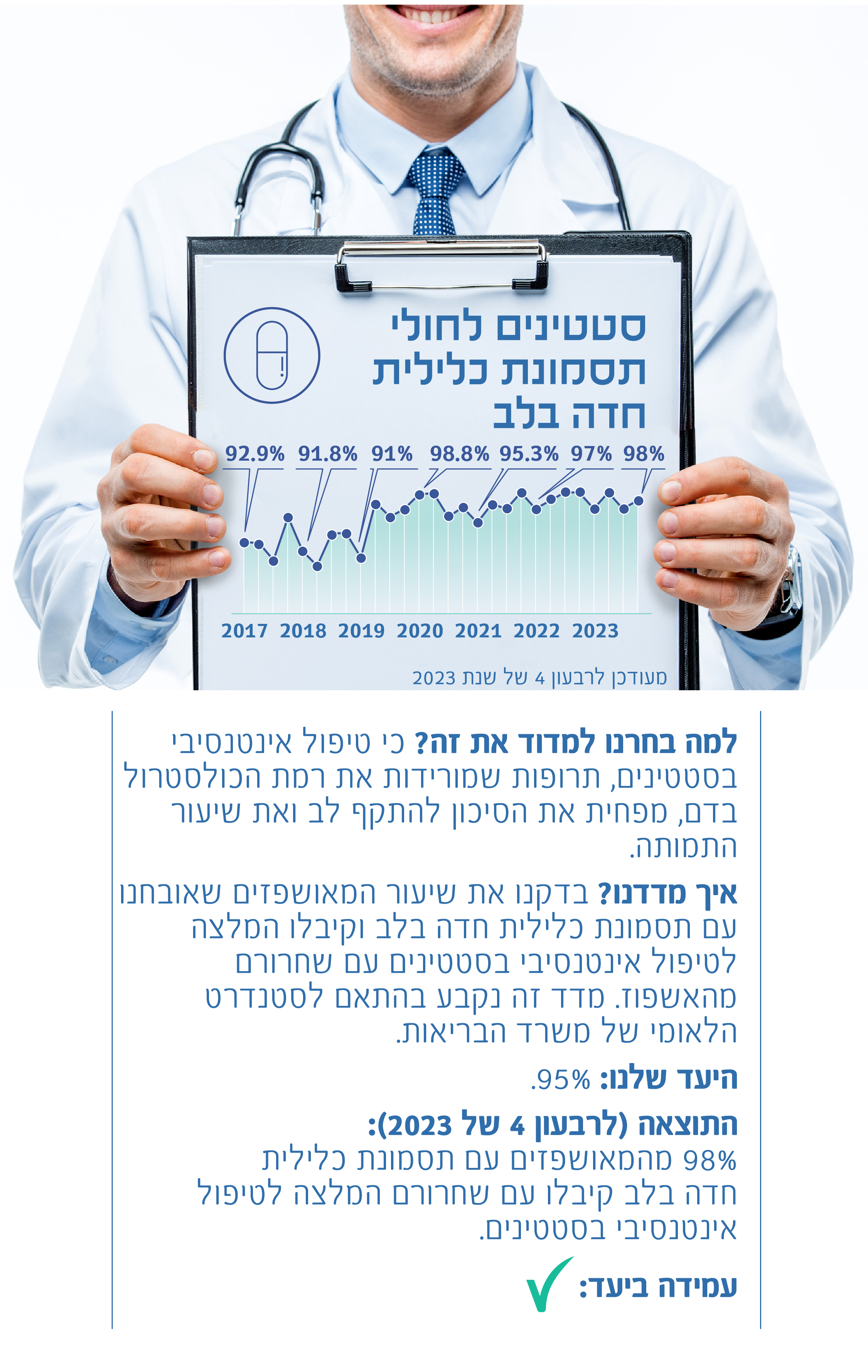סטטינים לחולי תסמונת כלילית חדה בלב