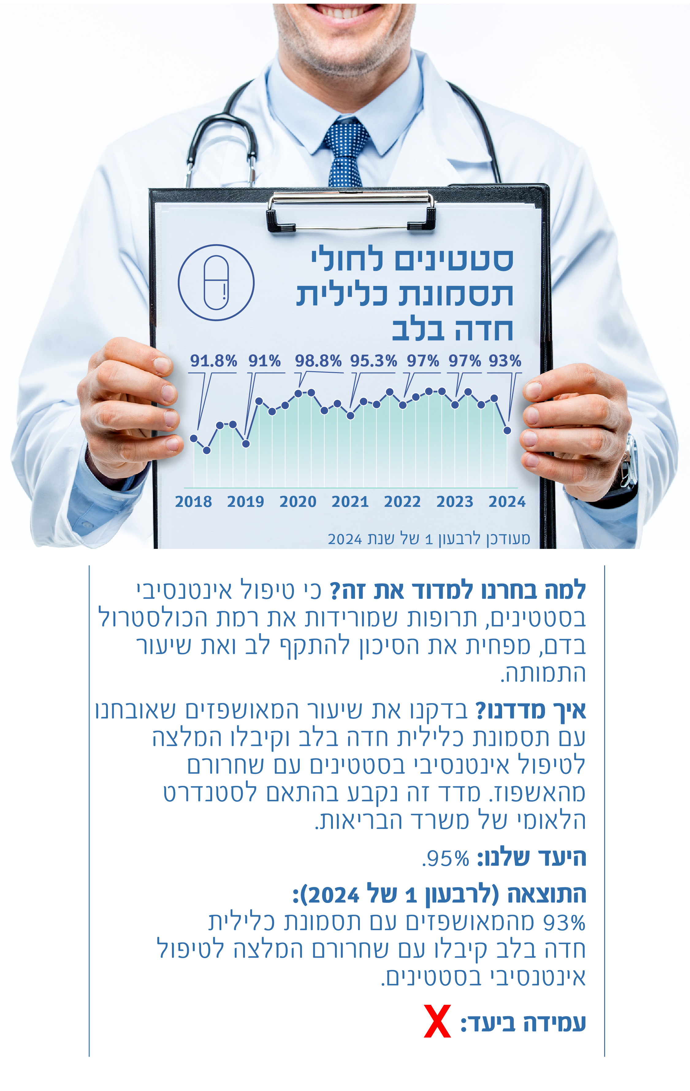 סטטינים לחולי תסמונת כלילית חדה בלב