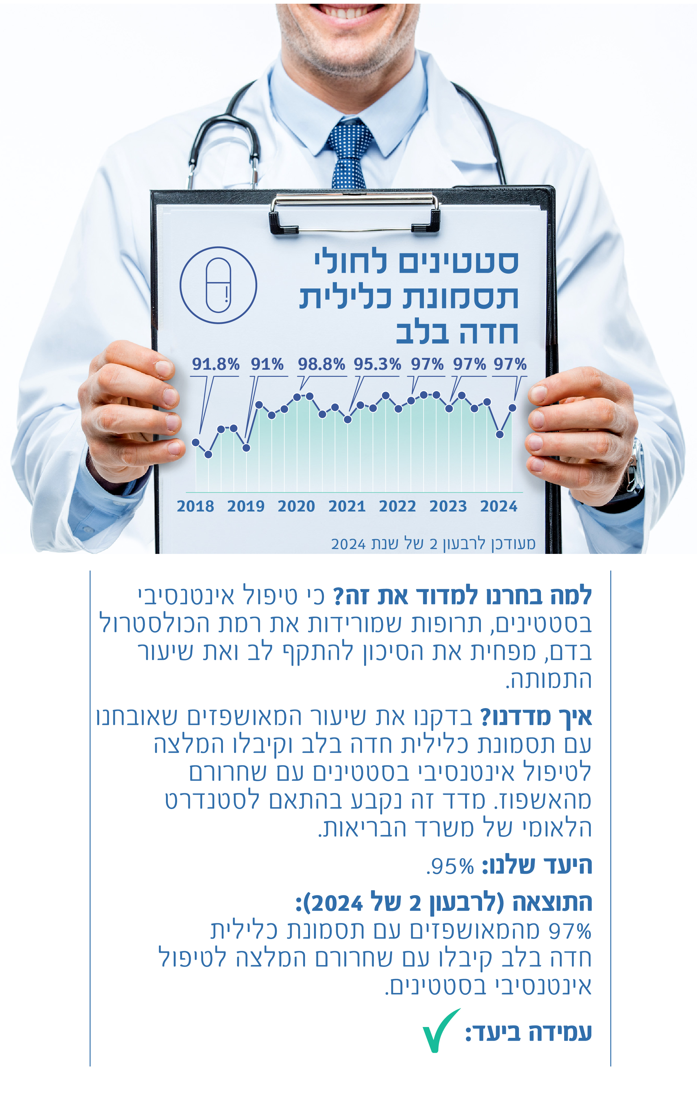 סטטינים לחולי תסמונת כלילית חדה בלב