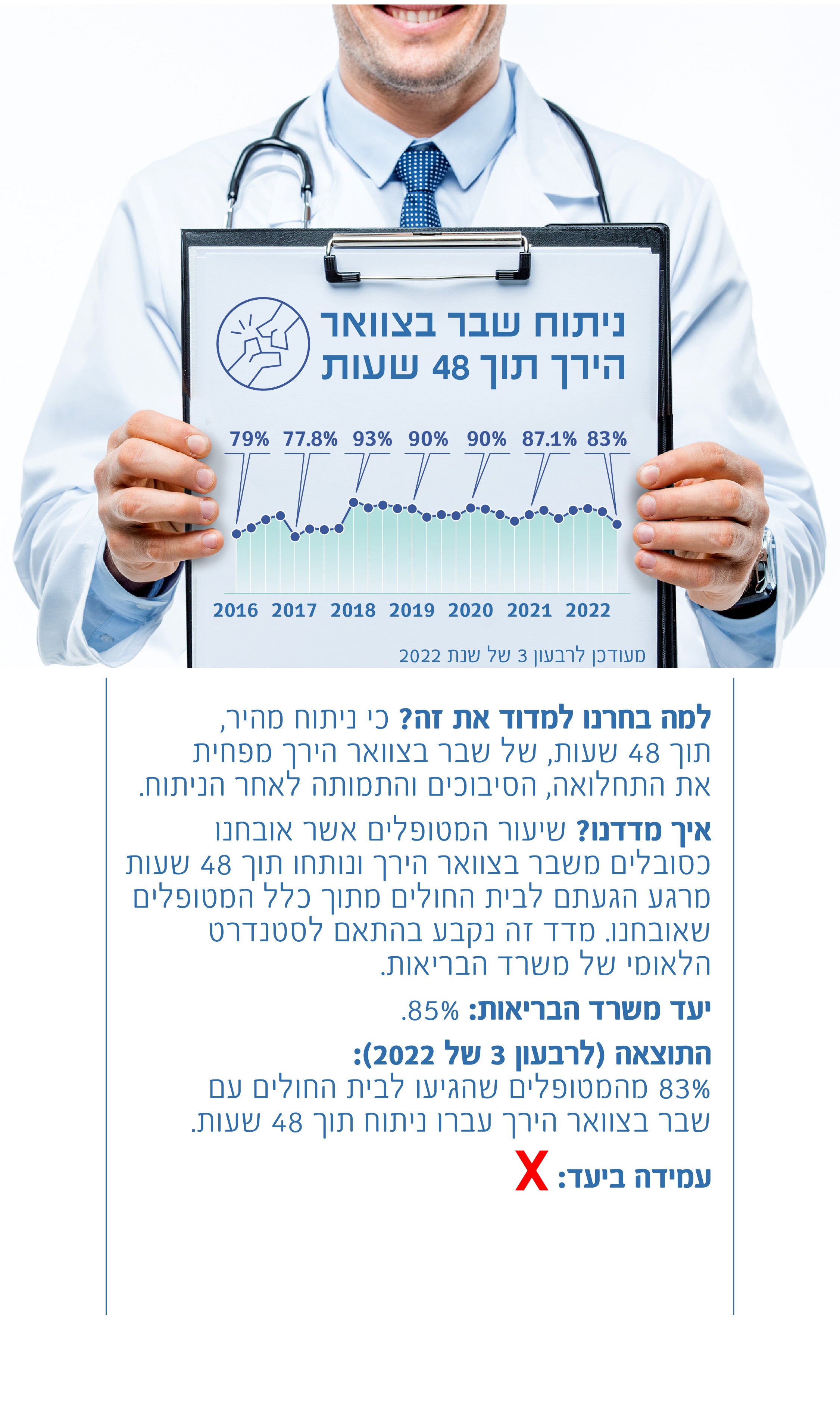 ניתוח שבר בצוואר הירך בתוך 48 שעות