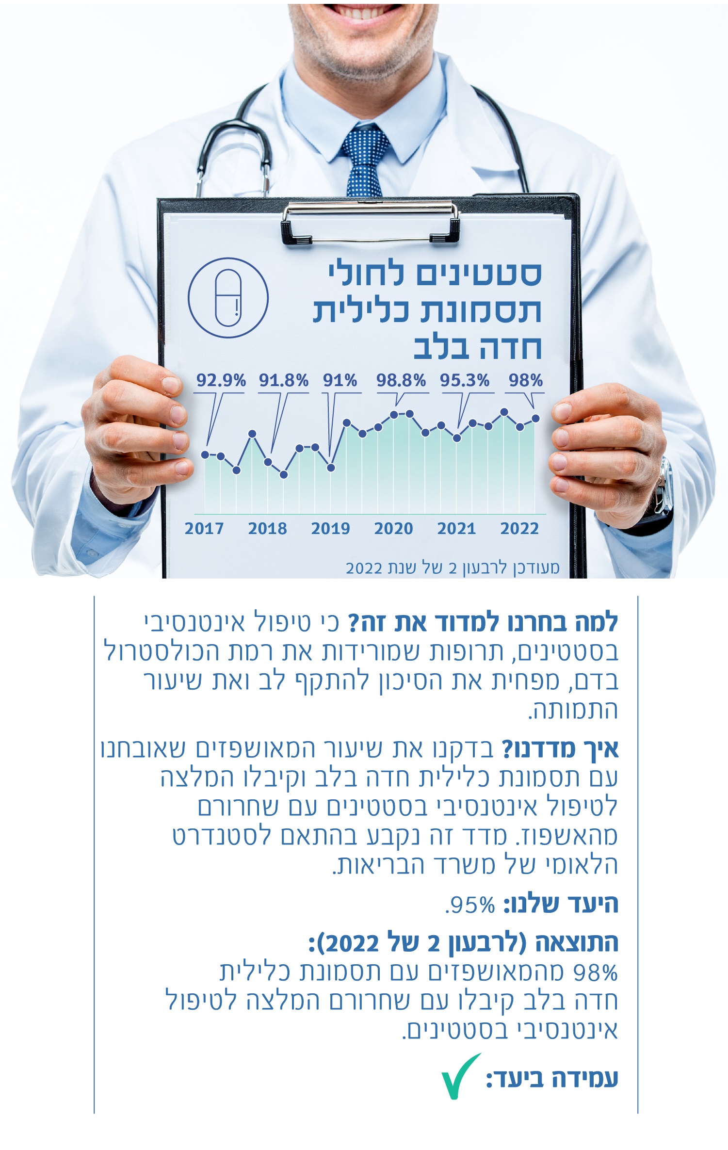 סטטינים לחולי תסמונת כלילית חדה בלב