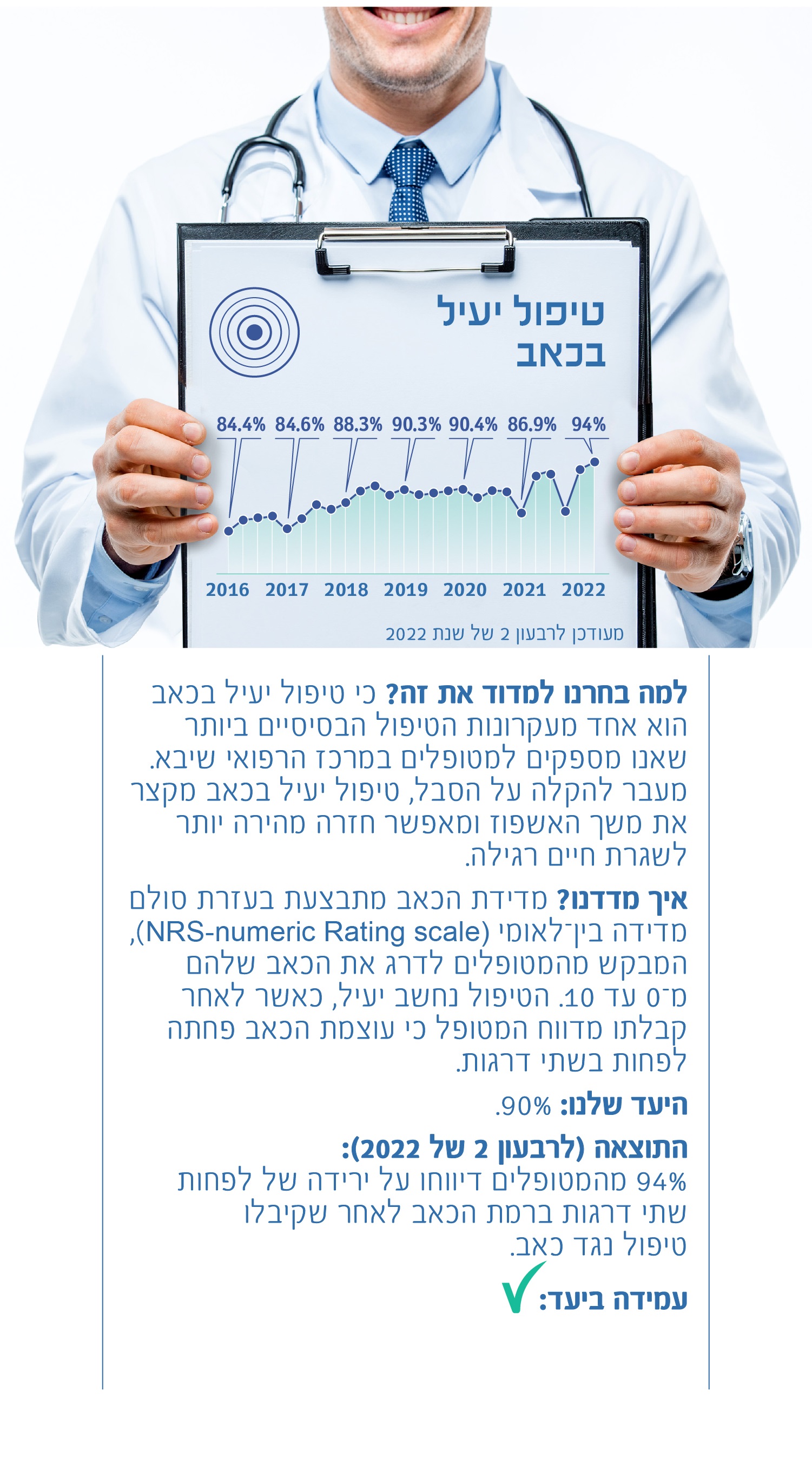 טיפול יעיל בכאב