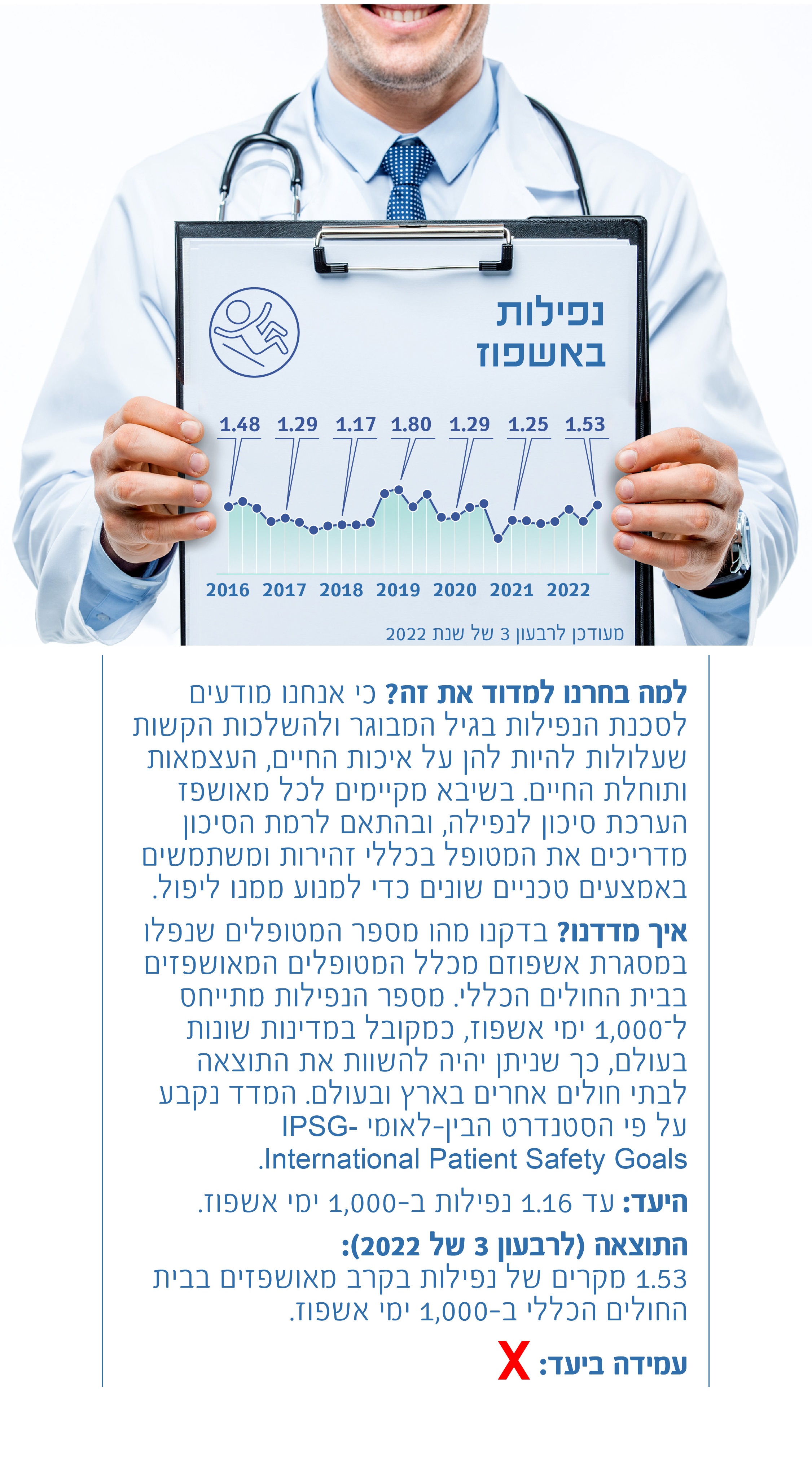 נפילות באשפוז