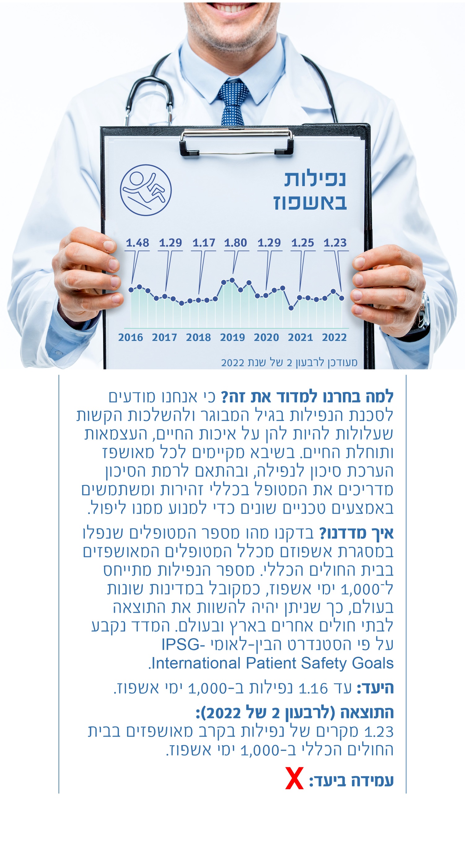 נפילות באשפוז