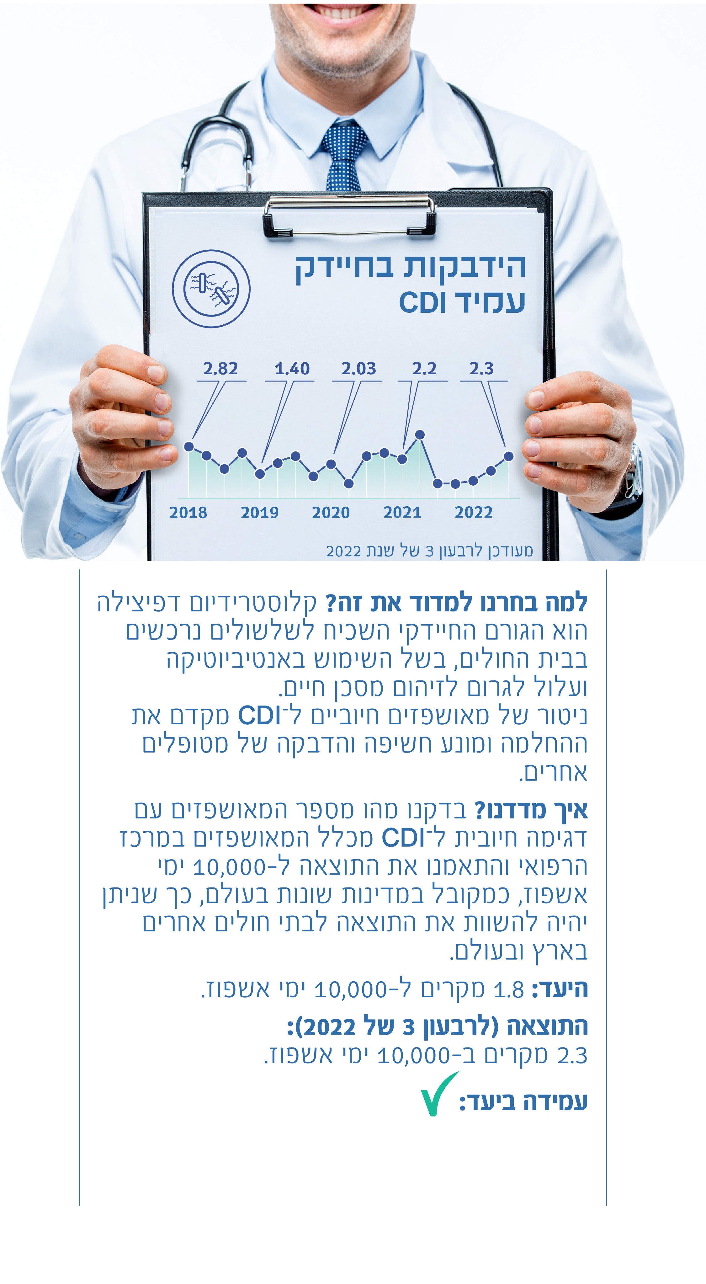 הידבקות בחיידק העמיד CDI
