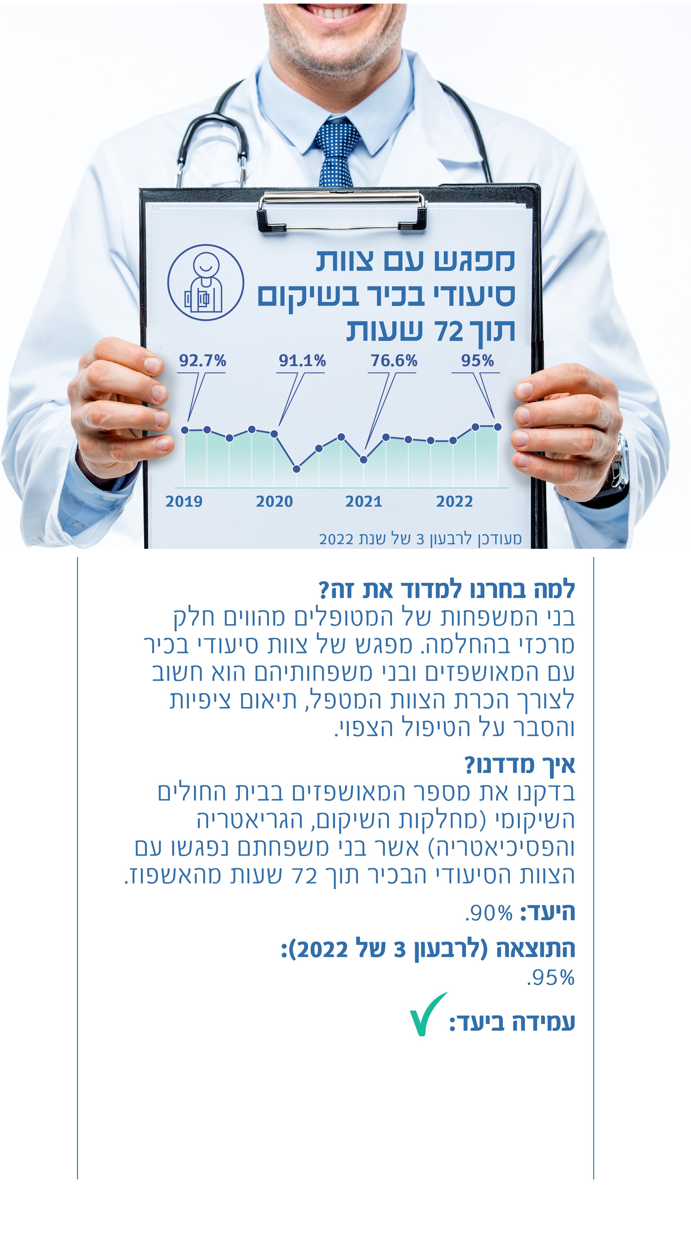מפגש עם צוות סיעודי בכיר בשיקום בתוך 72 שעות