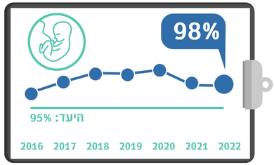 מתן סטרואידים לאישה בסיכון ללידת פג