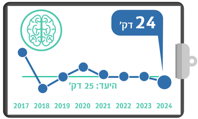 בדיקת CT מוח לאחר שבץ, מדדי איכות 24, רבעון רביעי