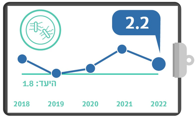 הידבקות בחיידק העמיד CDI