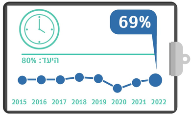 שחרור מאשפוז עד 16:00