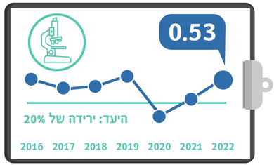 הידבקות בחיידק העמיד CRE-CPE