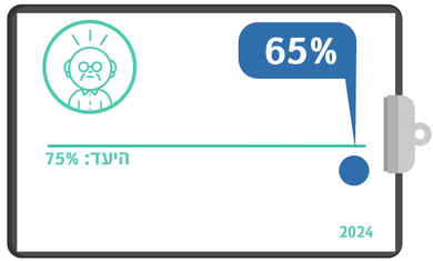הערכת דליריום בקבלה לאשפוז, מדדי איכות 24, רבעון 4