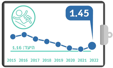 מניעת נפילות באשפוז