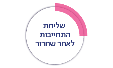 שליחת התחייבות לאחר שחרור